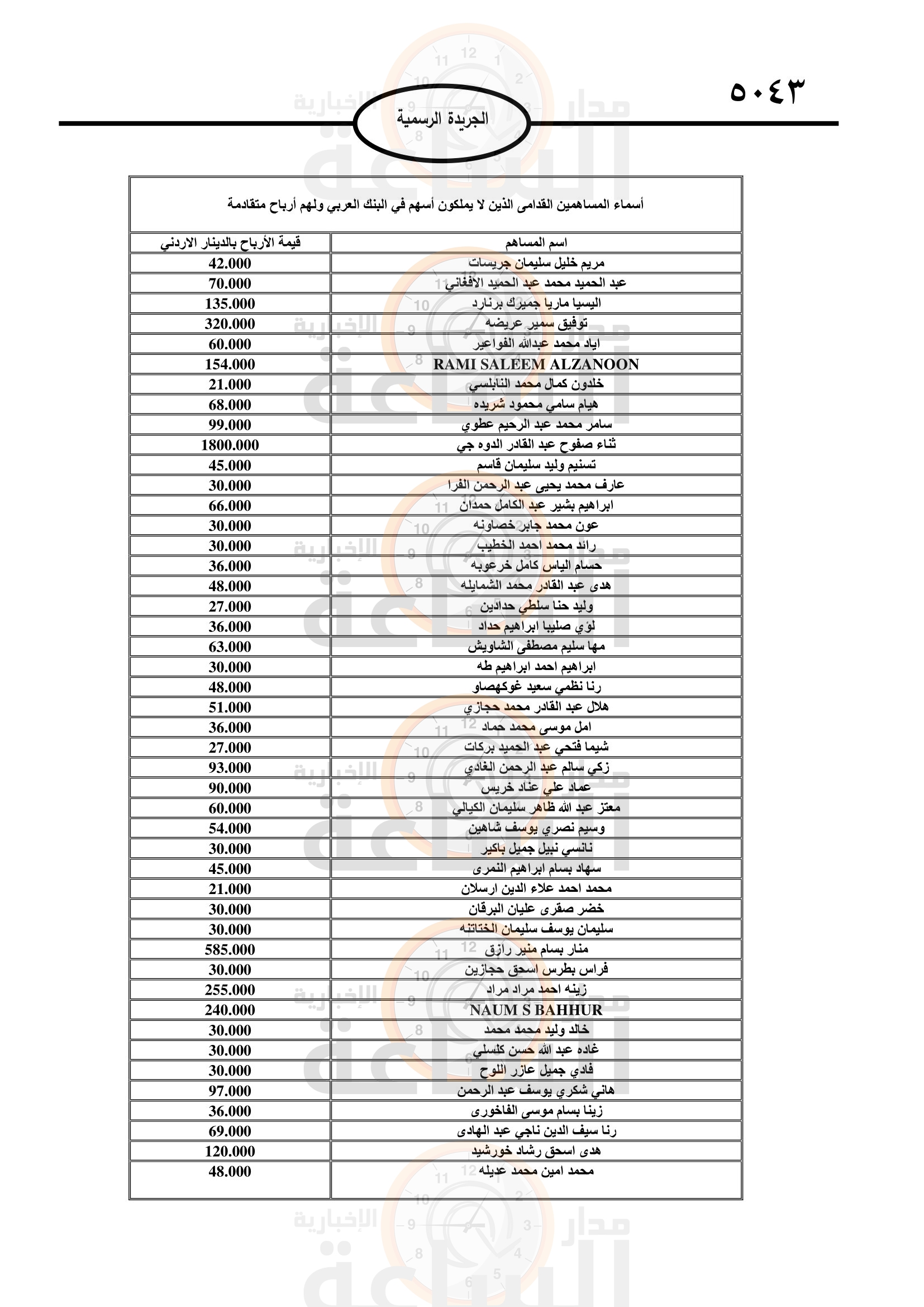 Madar Al-Saa Images 0.6788025544214595