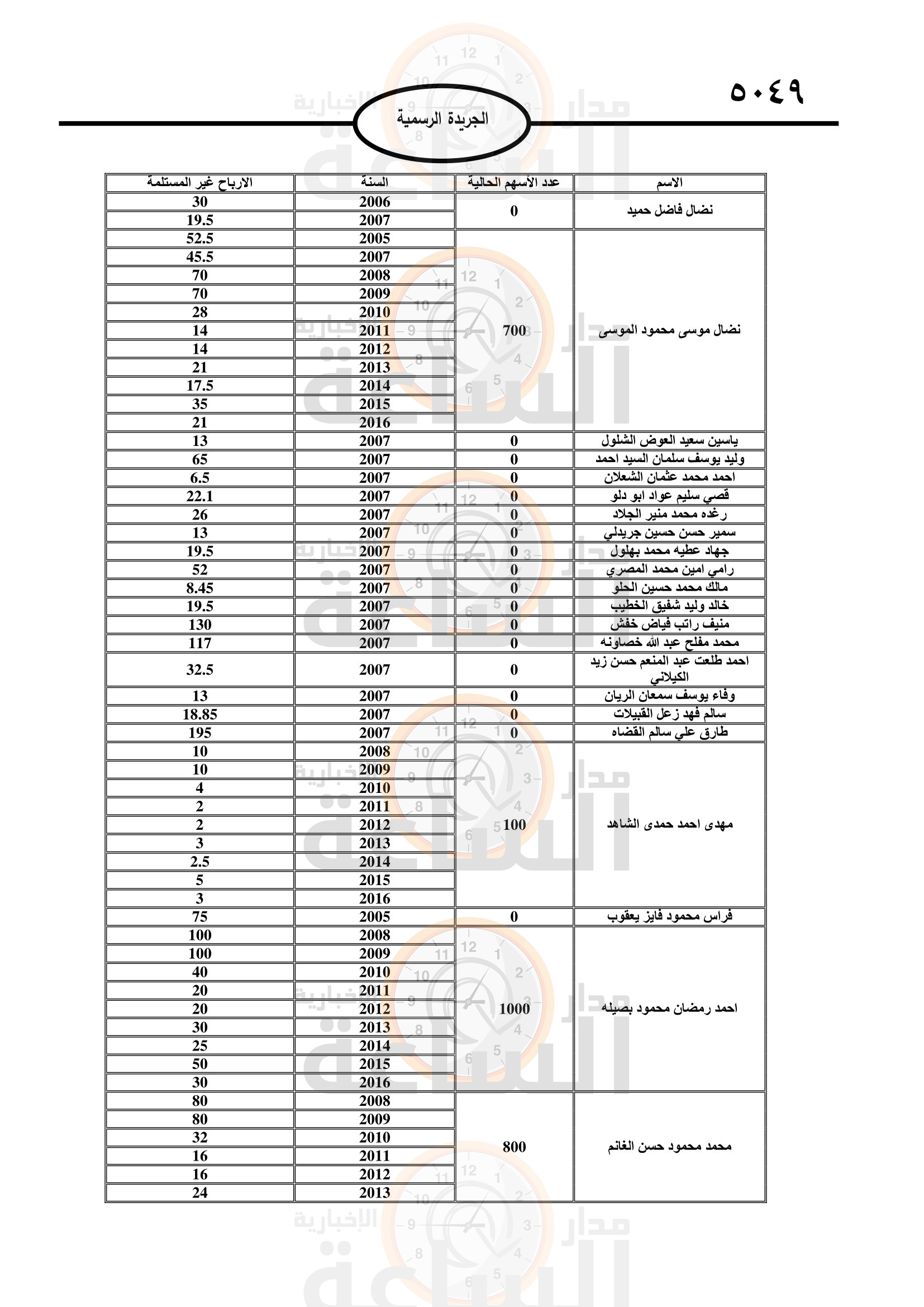 Madar Al-Saa Images 0.42766450696969294