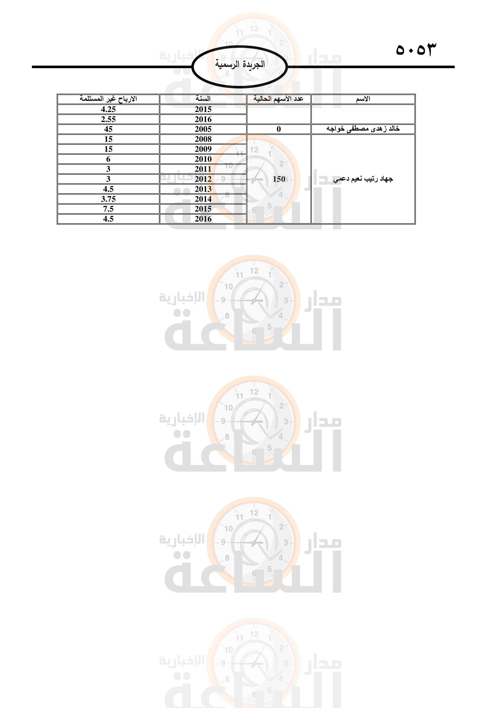 Madar Al-Saa Images 0.6738775659415596