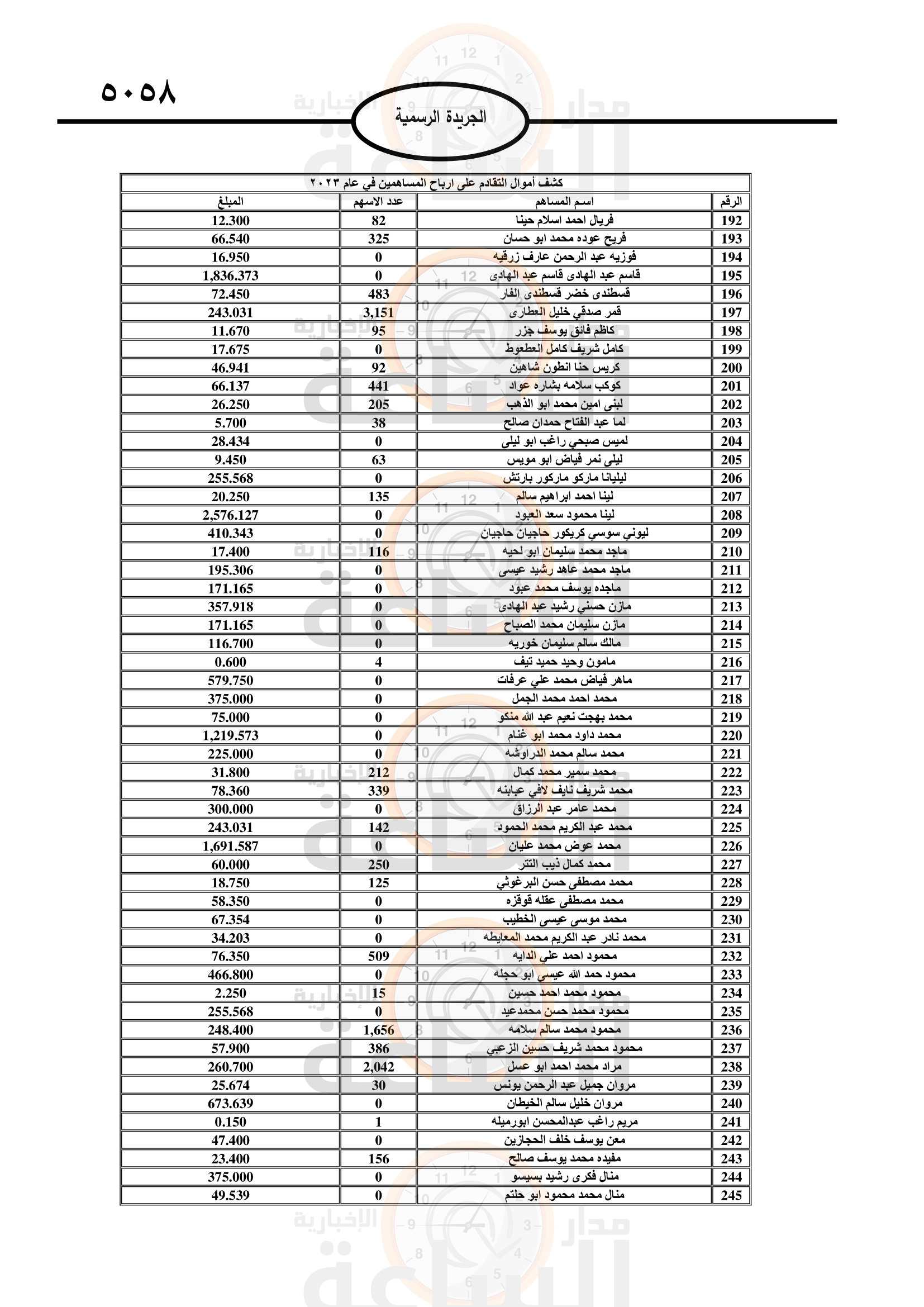 Madar Al-Saa Images 0.20607124633521867