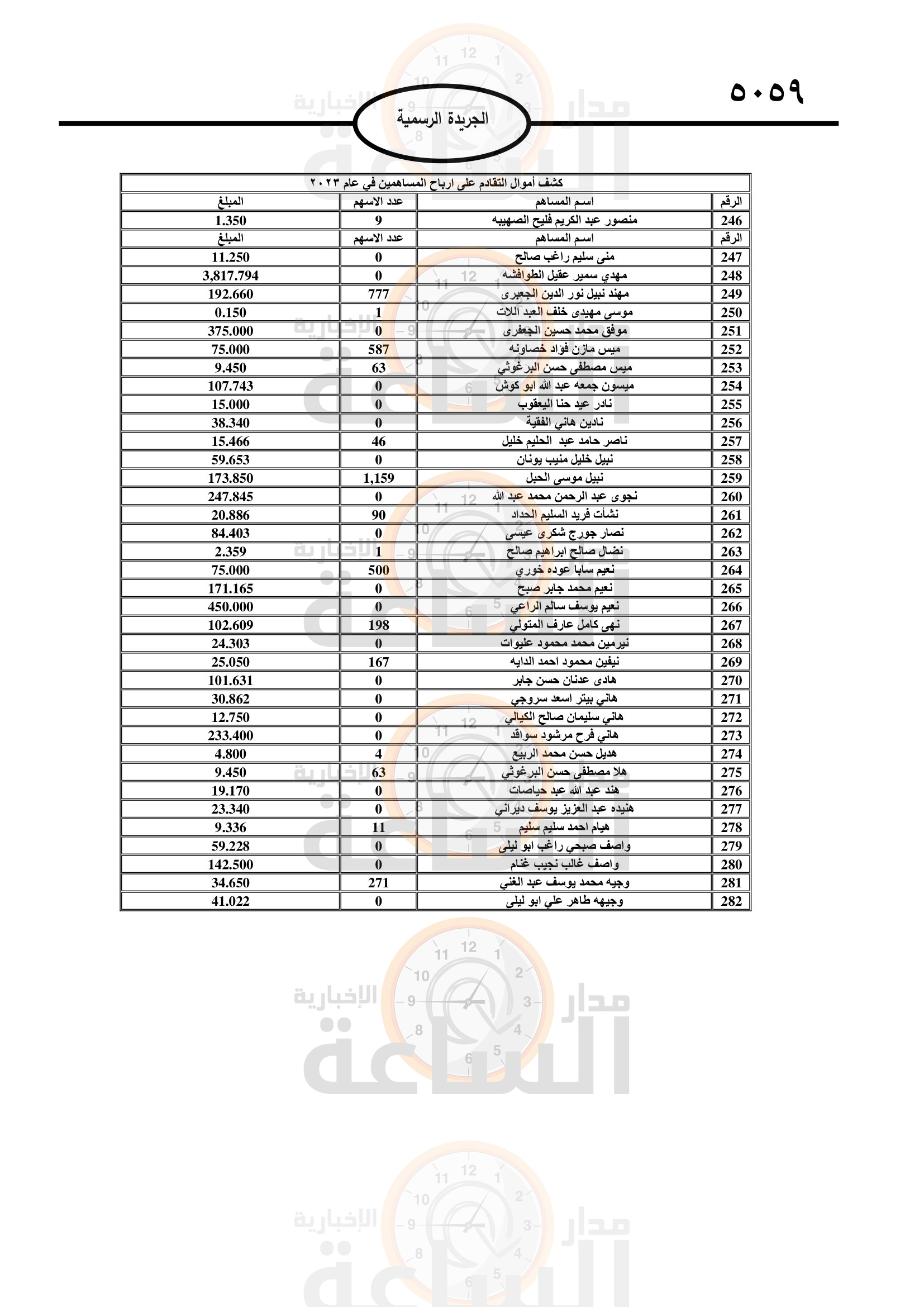 Madar Al-Saa Images 0.38106088555345696