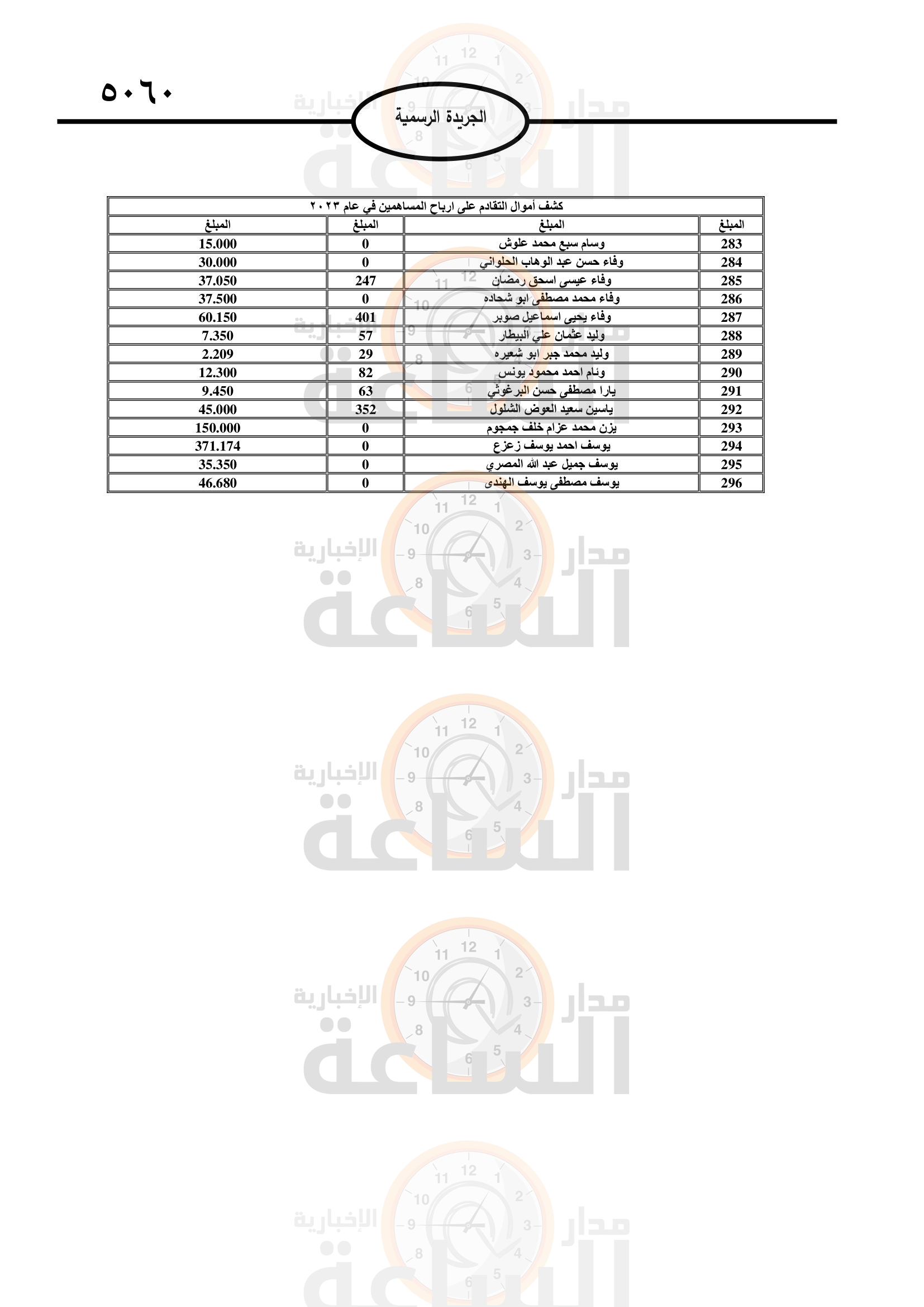 Madar Al-Saa Images 0.029387792847660688