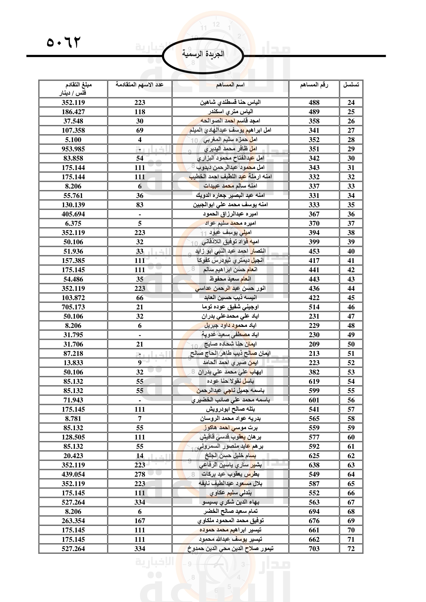 Madar Al-Saa Images 0.1664708128001029