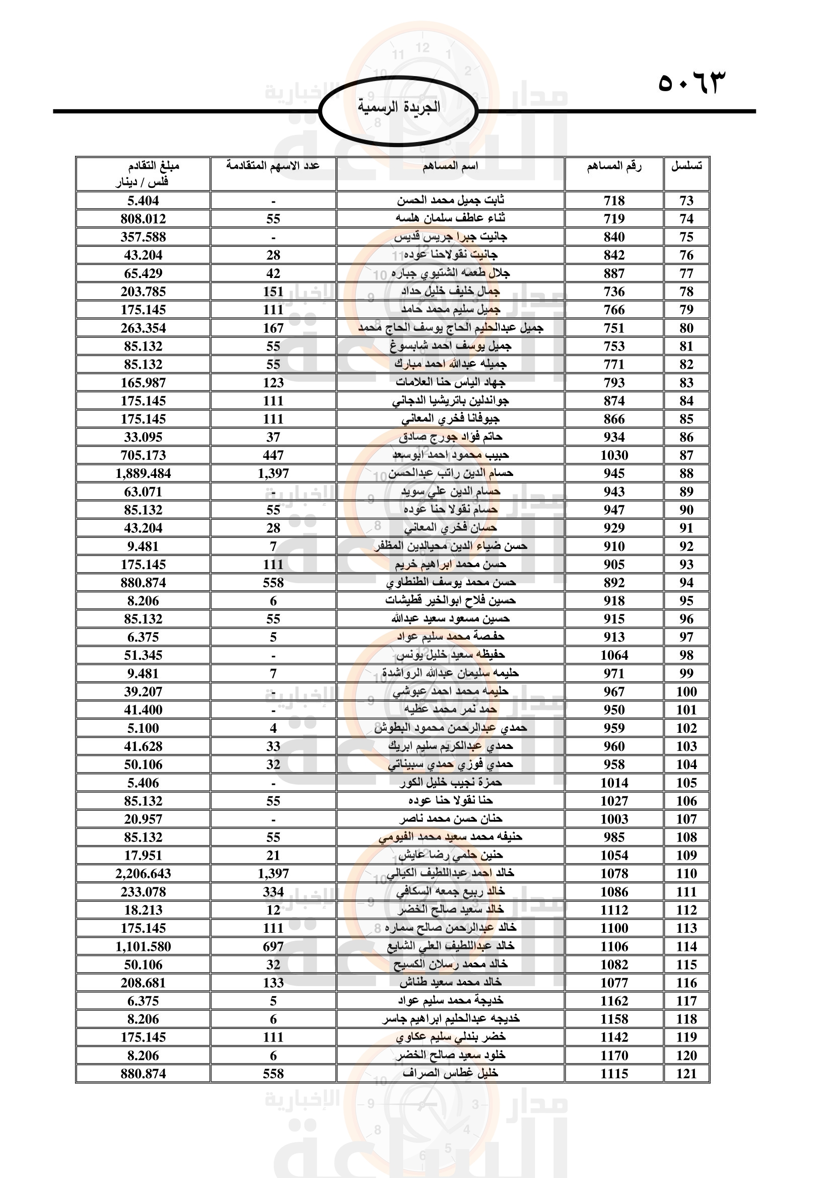 Madar Al-Saa Images 0.8970659710814494