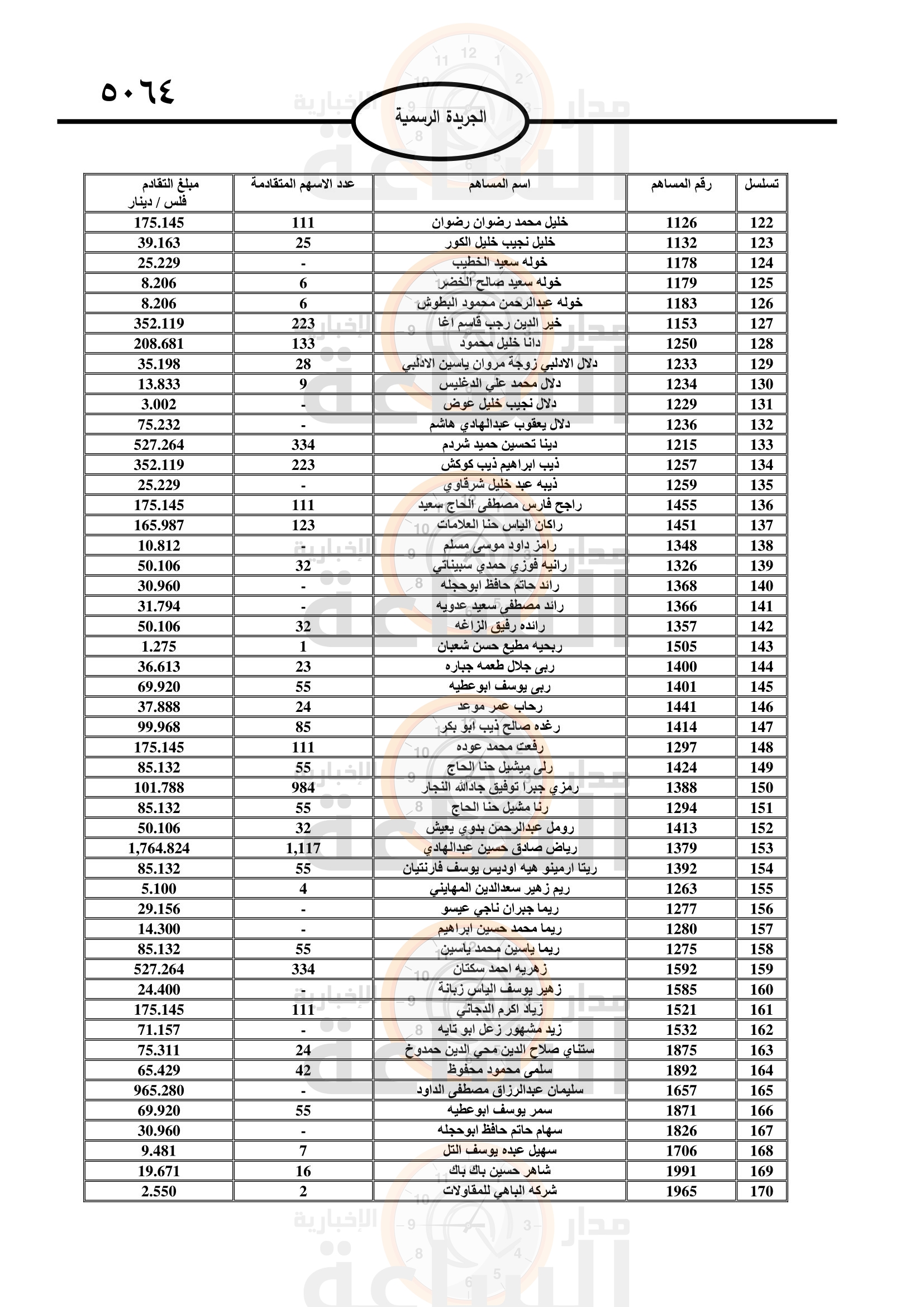 Madar Al-Saa Images 0.06567852364411064