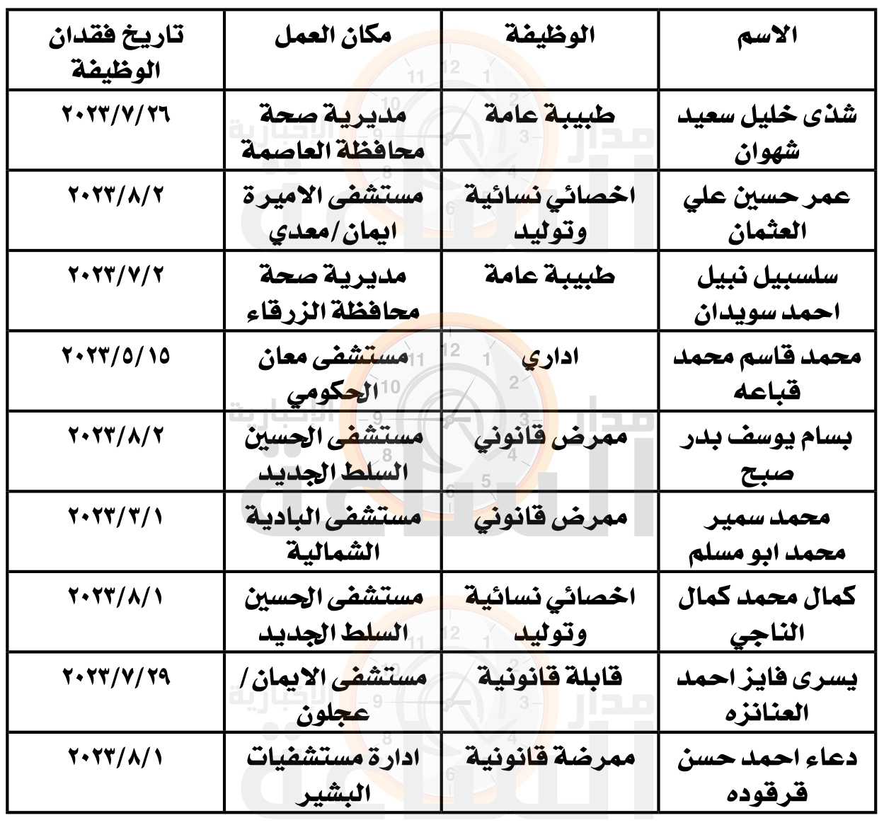 Madar Al-Saa Images 0.7941755193546725