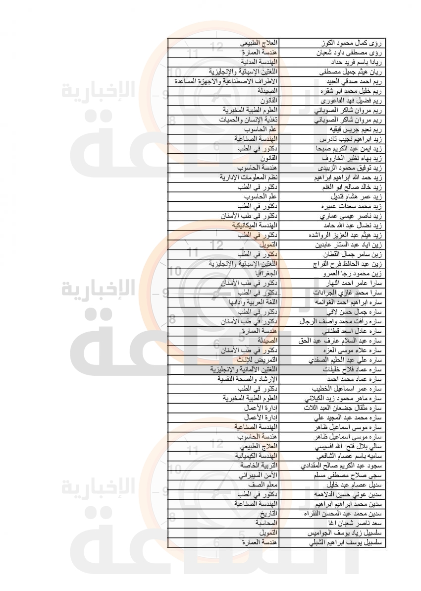 Madar Al-Saa Images 0.6454249614724172