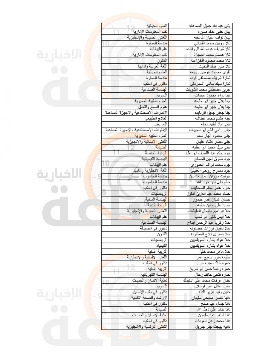 Madar Al-Saa Images 0.38666723742720754