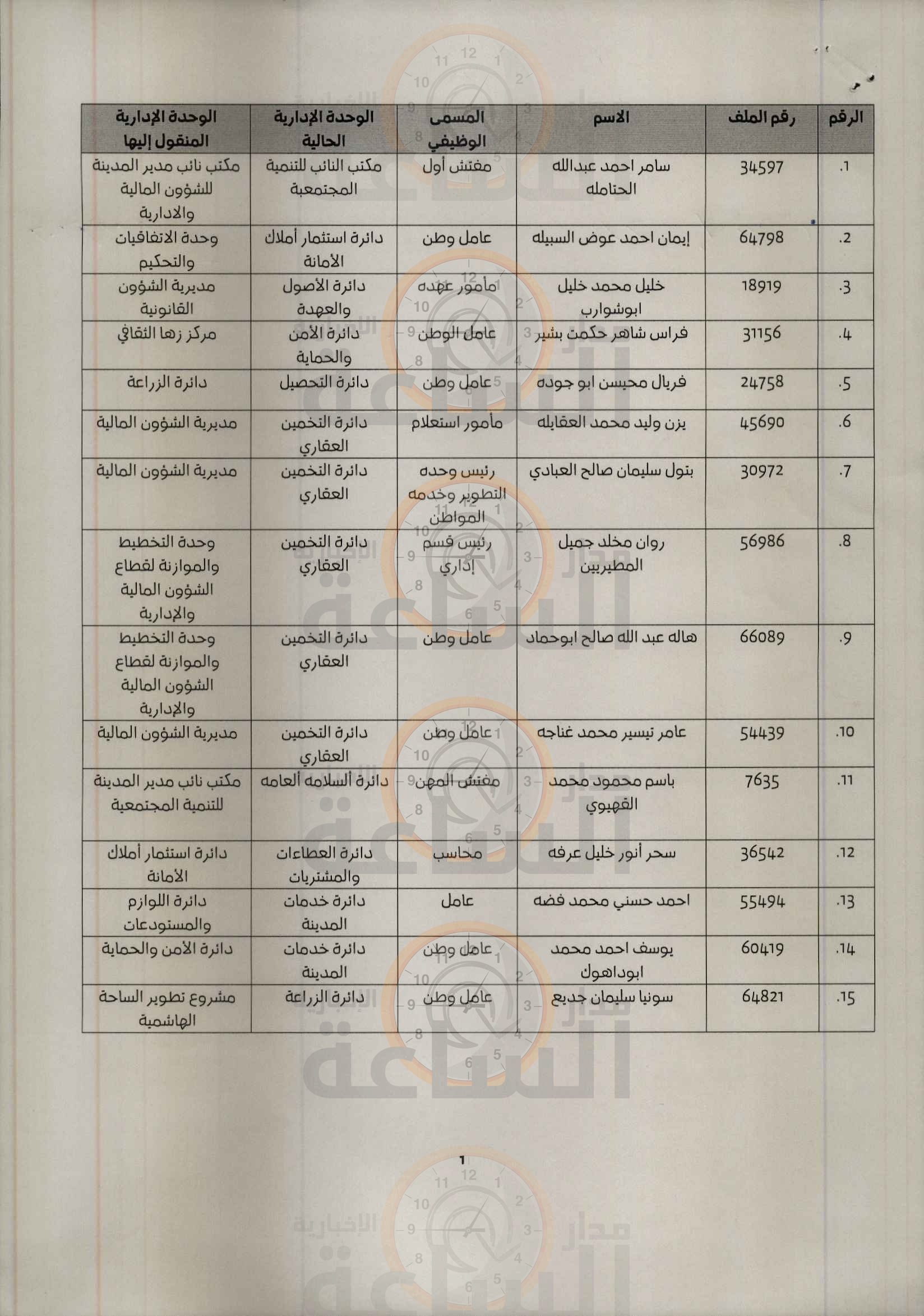 Madar Al-Saa Images 0.4951791129279477