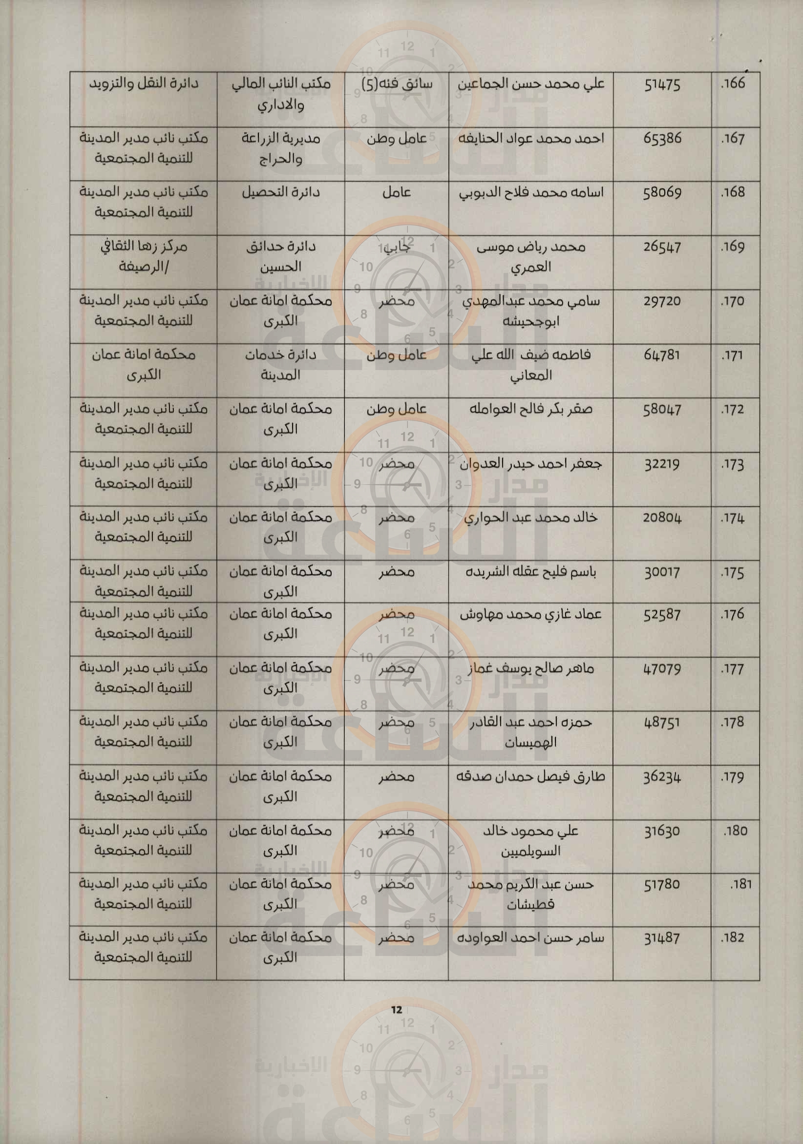Madar Al-Saa Images 0.0512623757809918