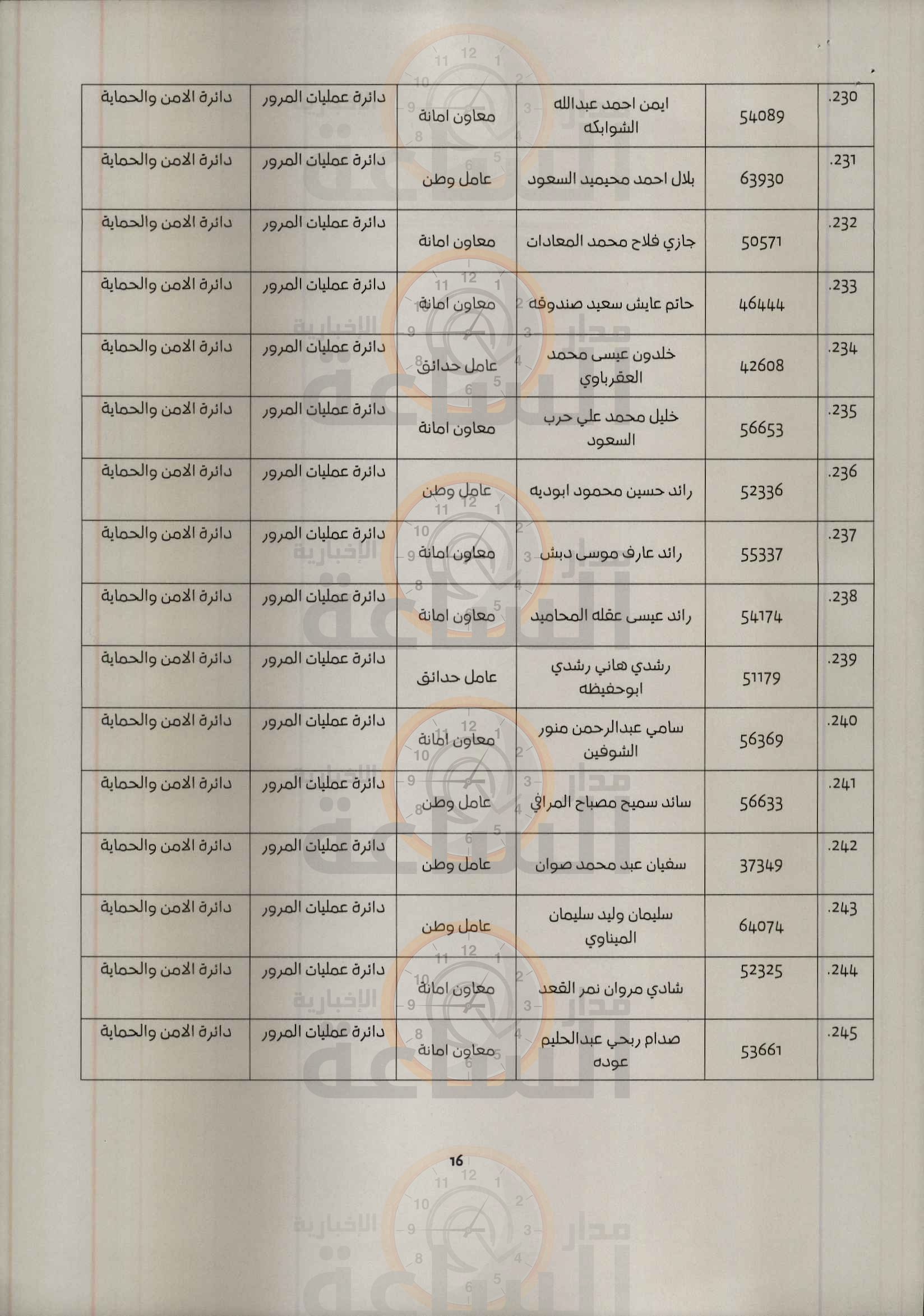 Madar Al-Saa Images 0.2997825177576281