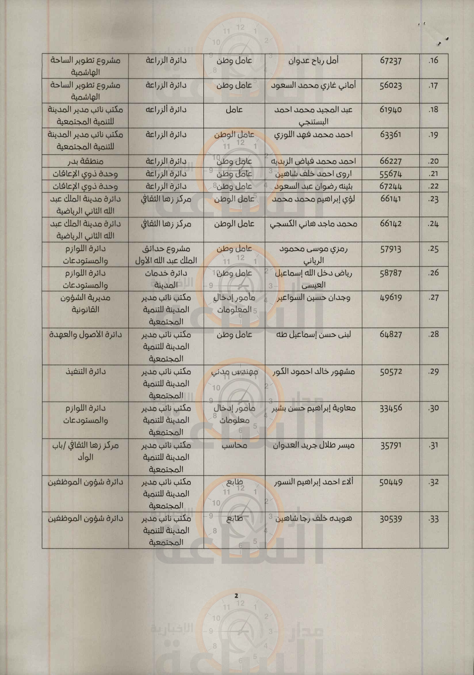 Madar Al-Saa Images 0.6166227135697635