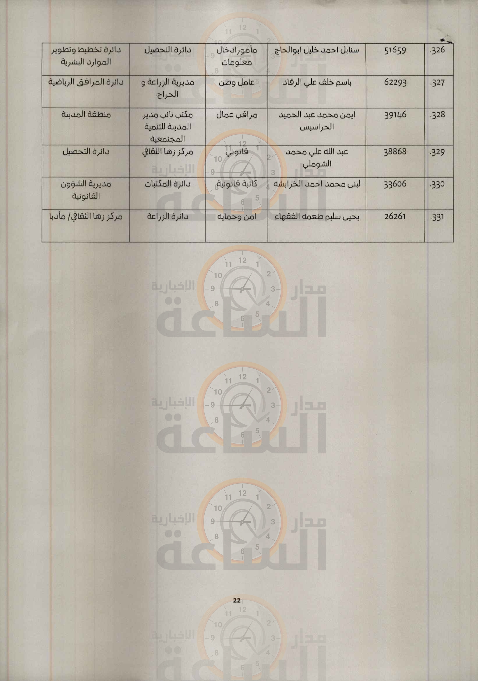 Madar Al-Saa Images 0.5287718556061227