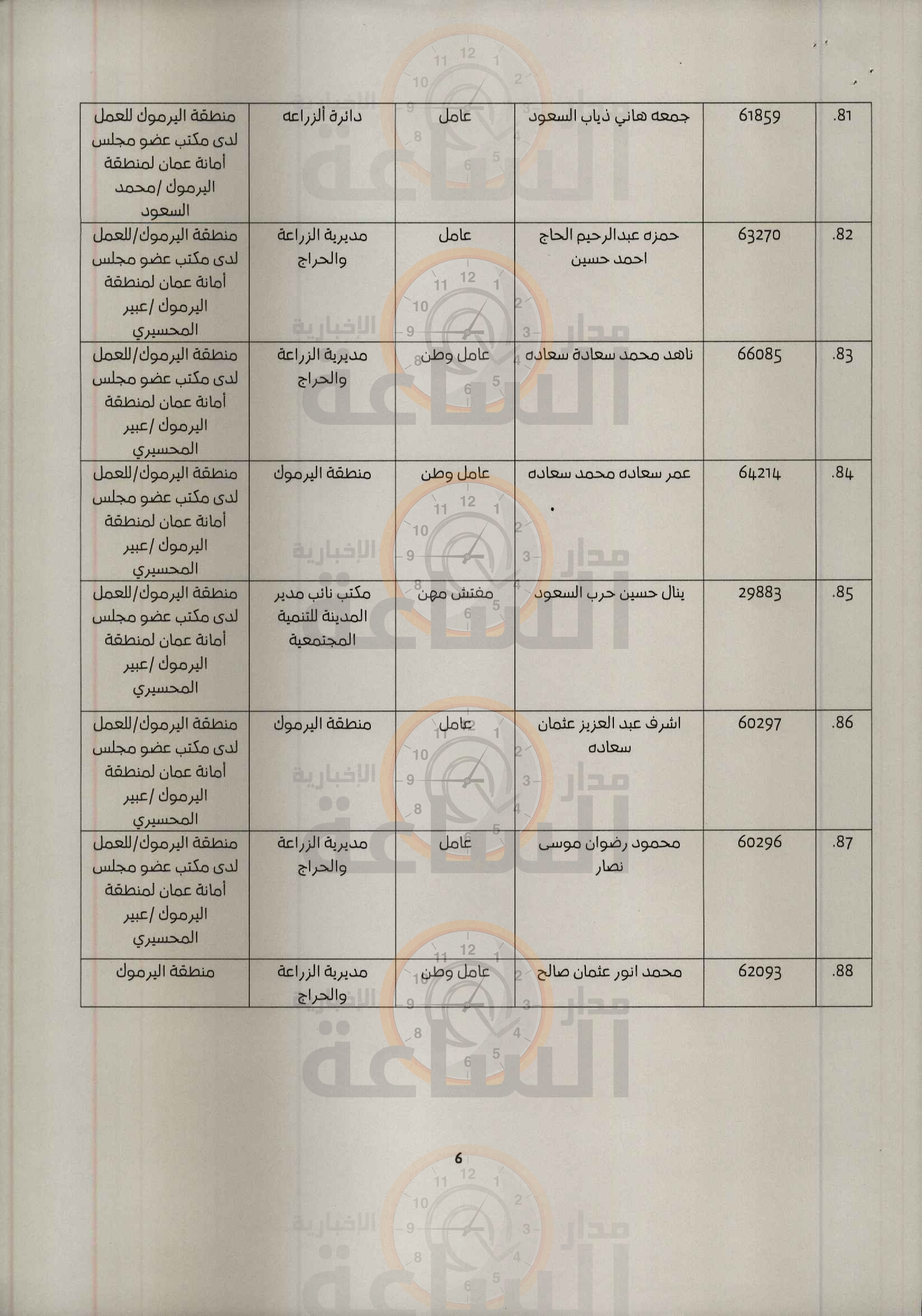 Madar Al-Saa Images 0.8888899428572552