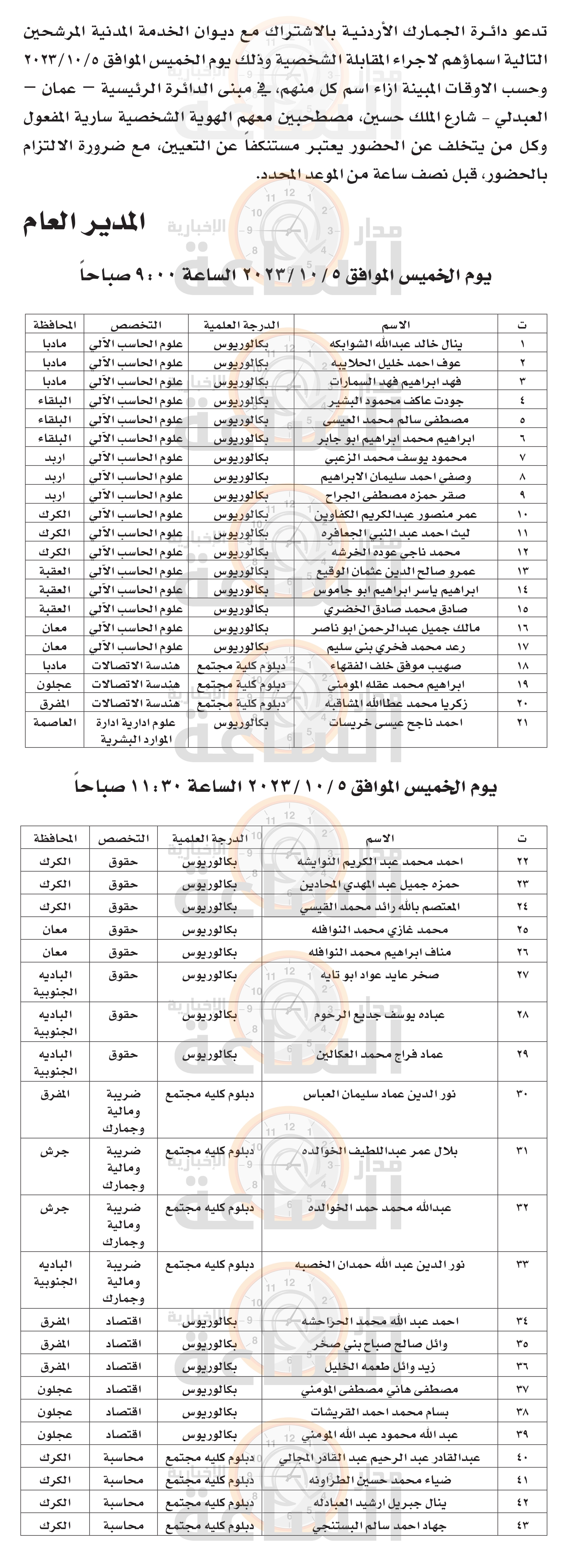 Madar Al-Saa Images 0.9785409873201849