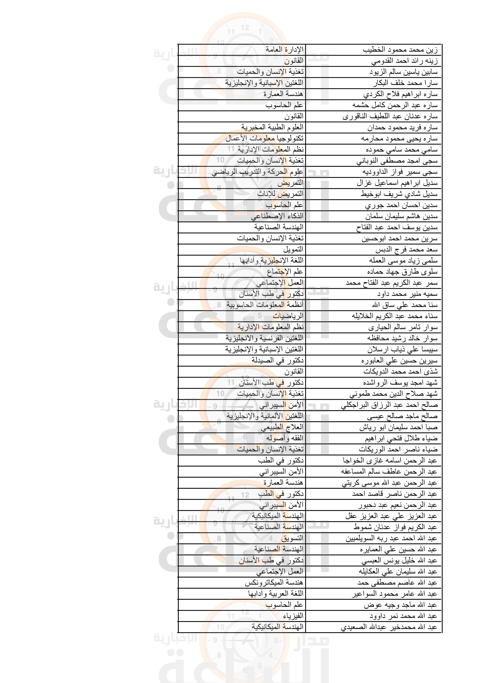 Madar Al-Saa Images 0.8709782880376368
