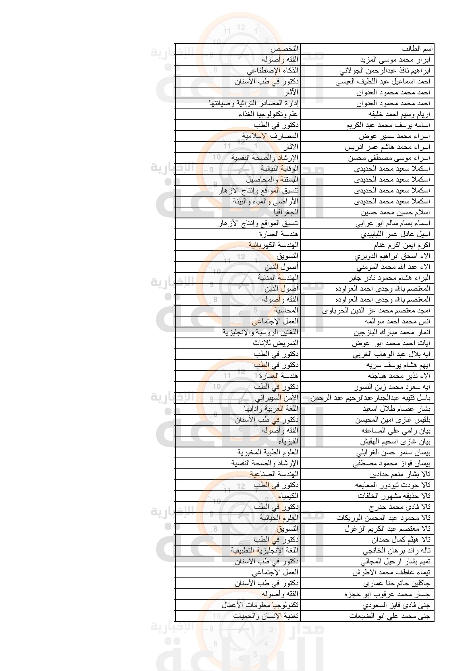 Madar Al-Saa Images 0.42210038173438513