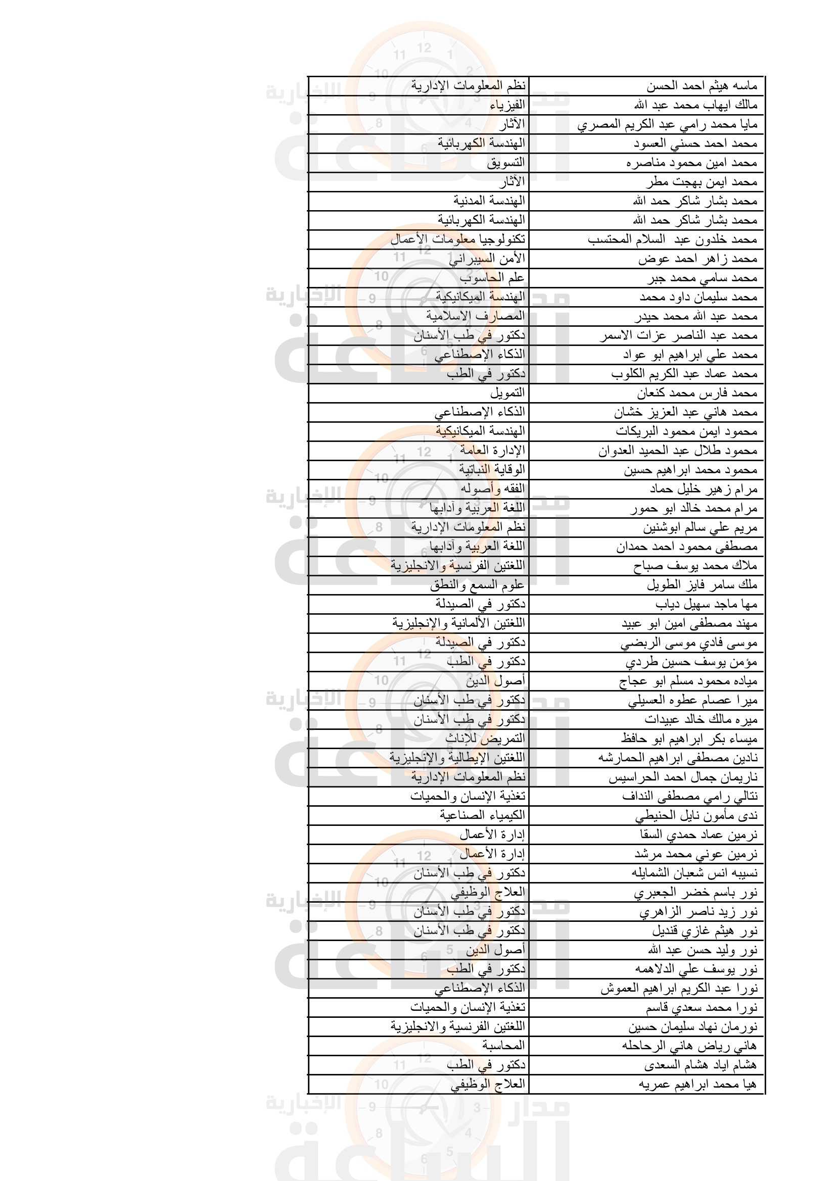 Madar Al-Saa Images 0.7564296465311378