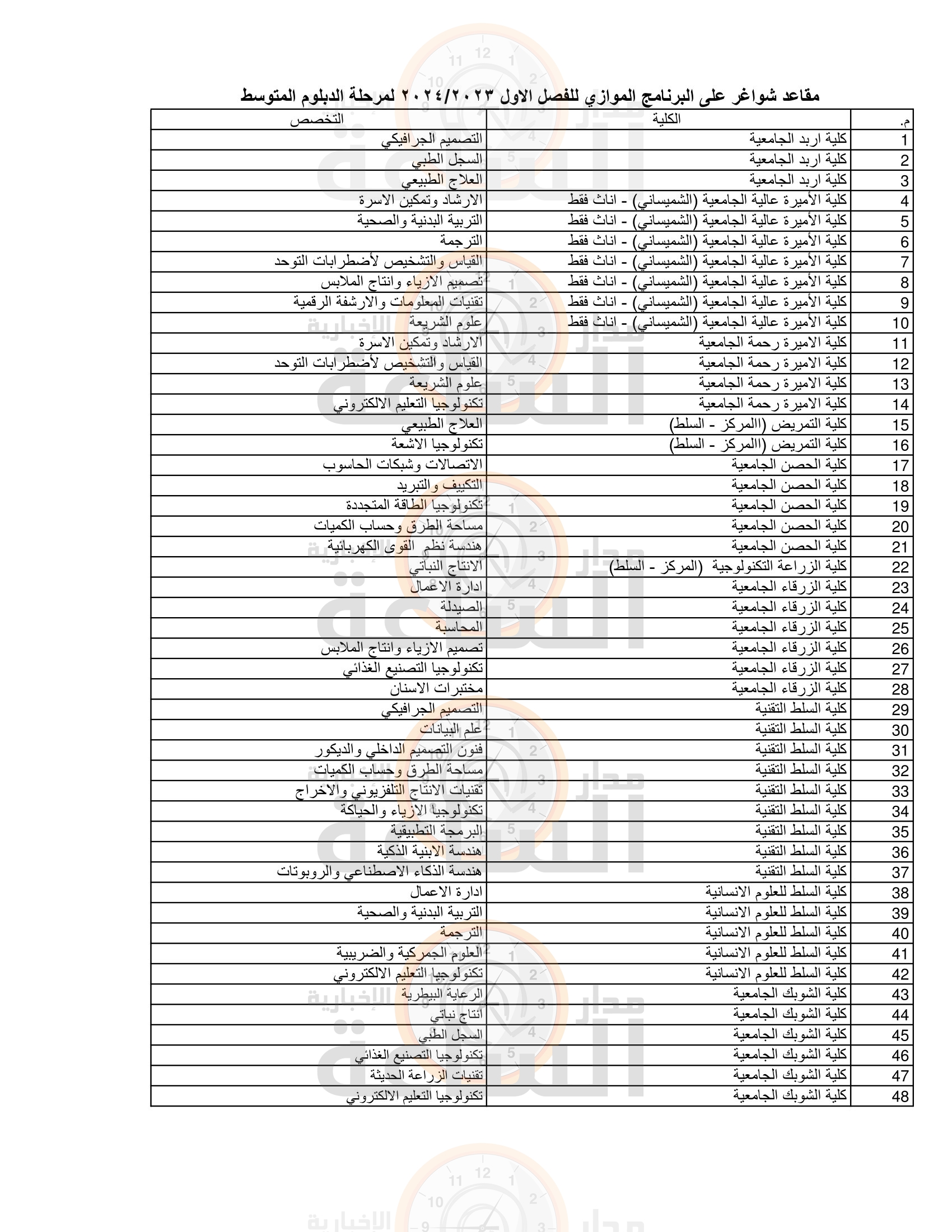 Madar Al-Saa Images 0.06940176495279826