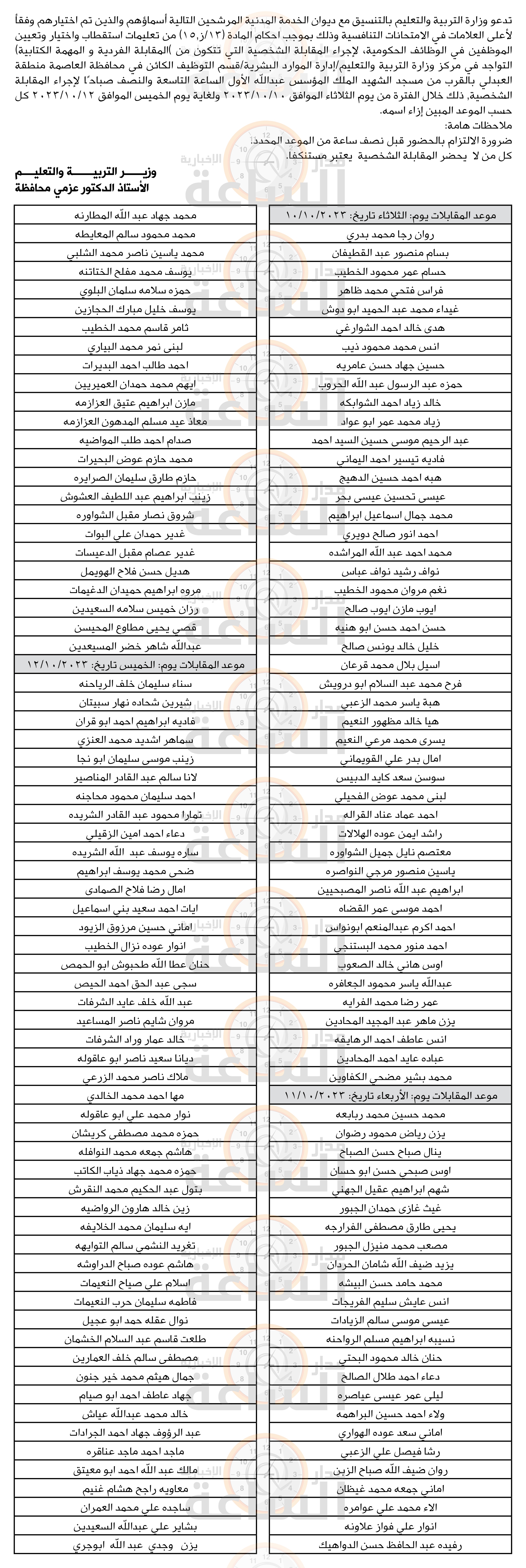 Madar Al-Saa Images 0.6724313719175941