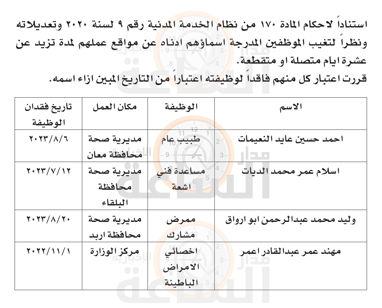 Madar Al-Saa Images 0.6803698765295687