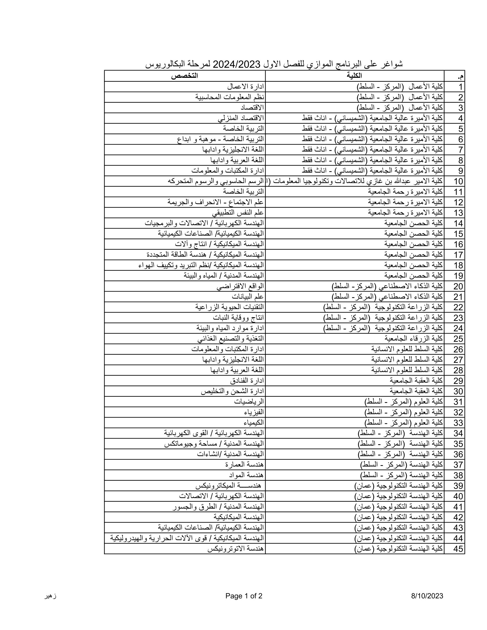 Madar Al-Saa Images 0.05098730454209566