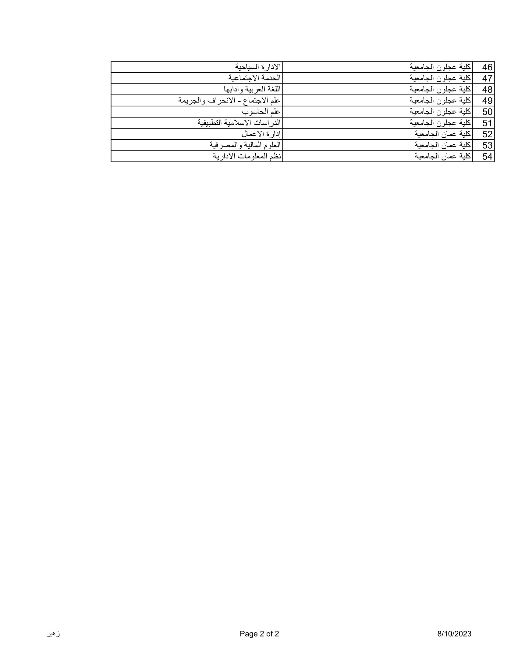 Madar Al-Saa Images 0.18051267184027076