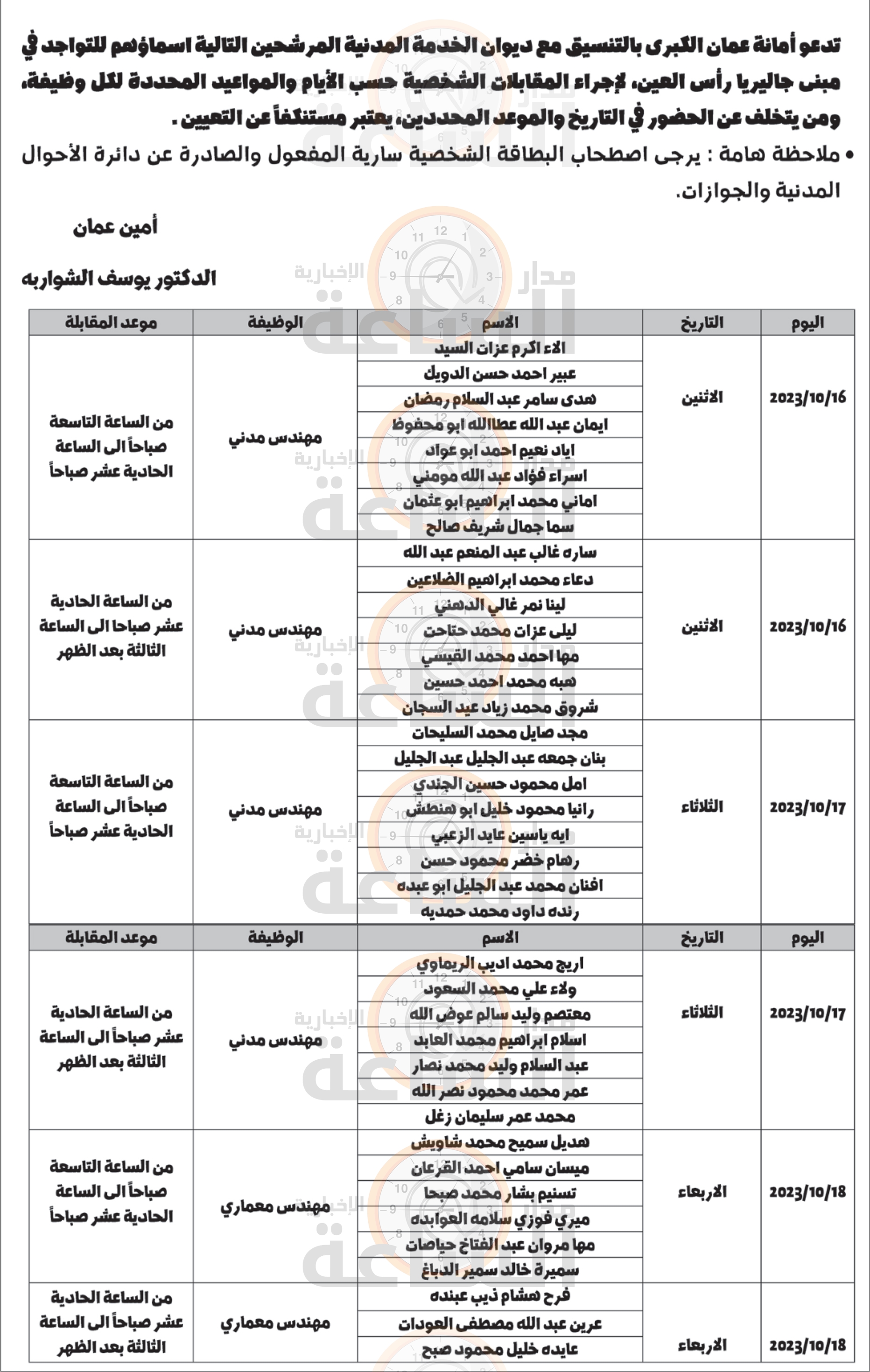 Madar Al-Saa Images 0.7166030326261275