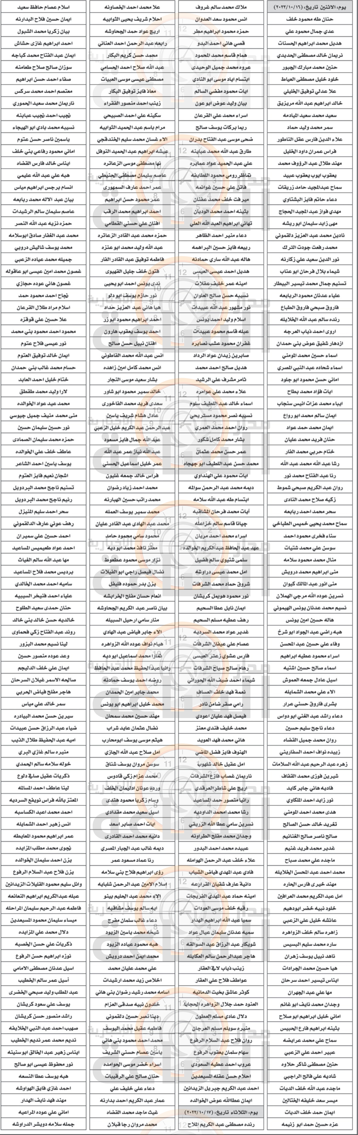 Madar Al-Saa Images 0.2627504817085069