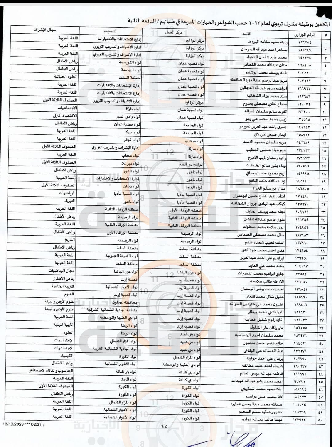 Madar Al-Saa Images 0.8552895992971414