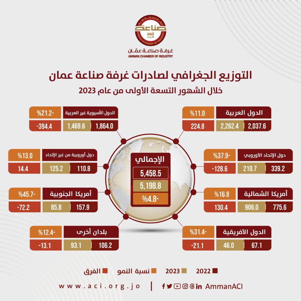 Madar Al-Saa Images 0.4757781243536414