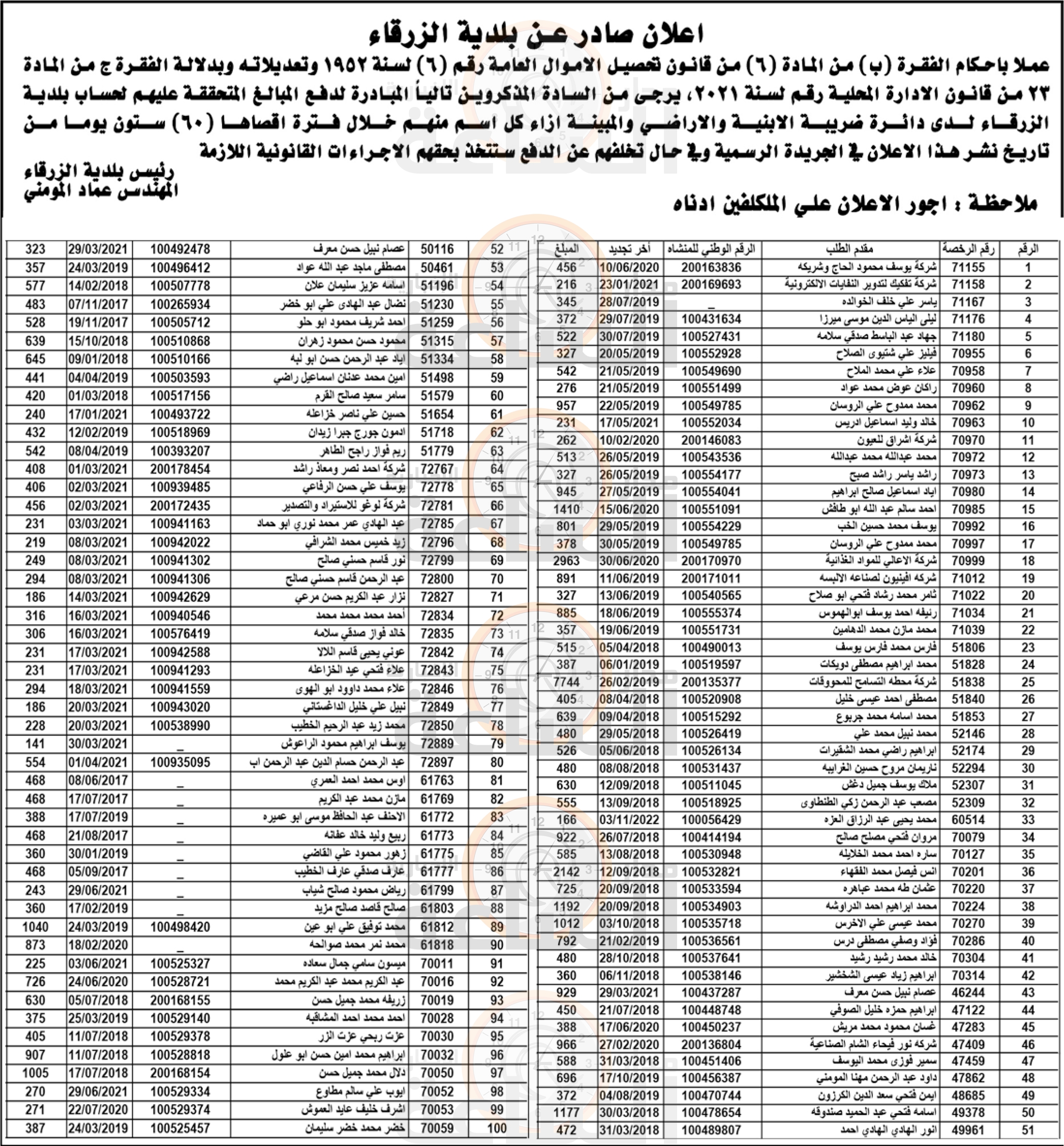 Madar Al-Saa Images 0.48710696774287143