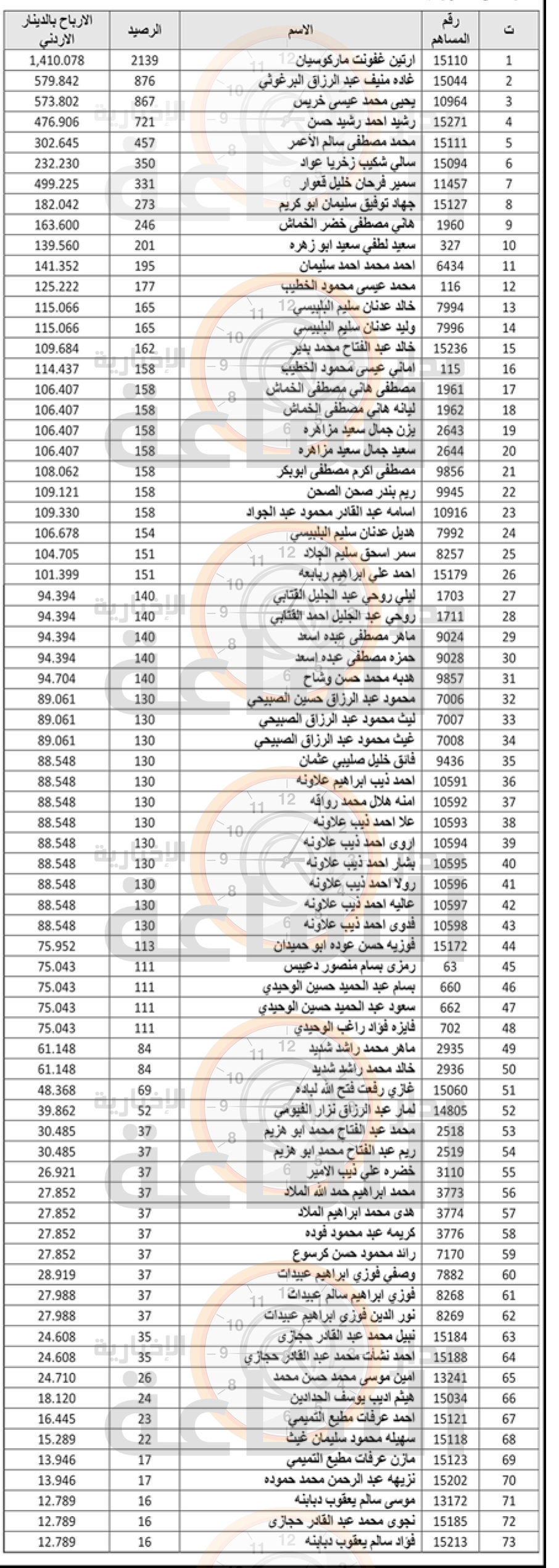 Madar Al-Saa Images 0.4863172862621503