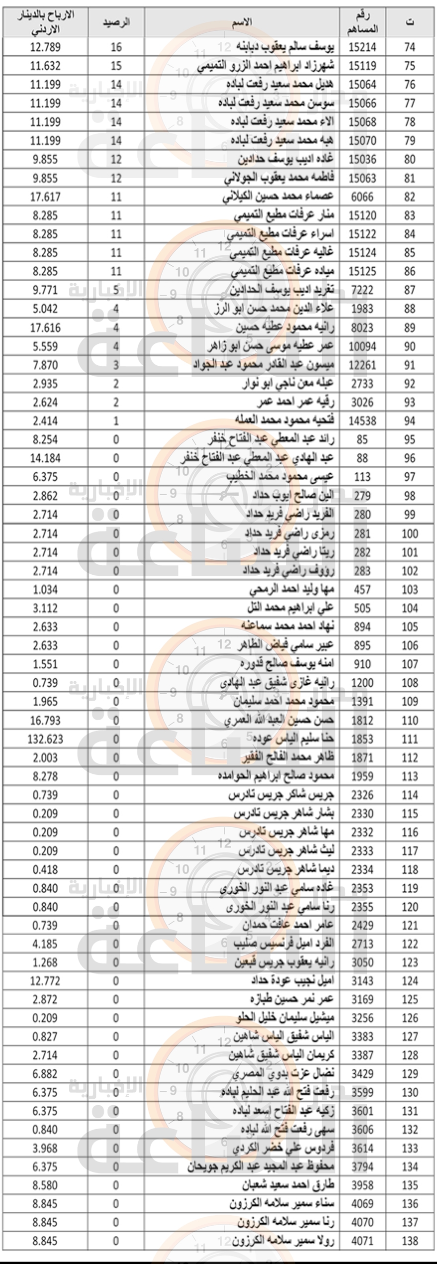 Madar Al-Saa Images 0.2677294606324052