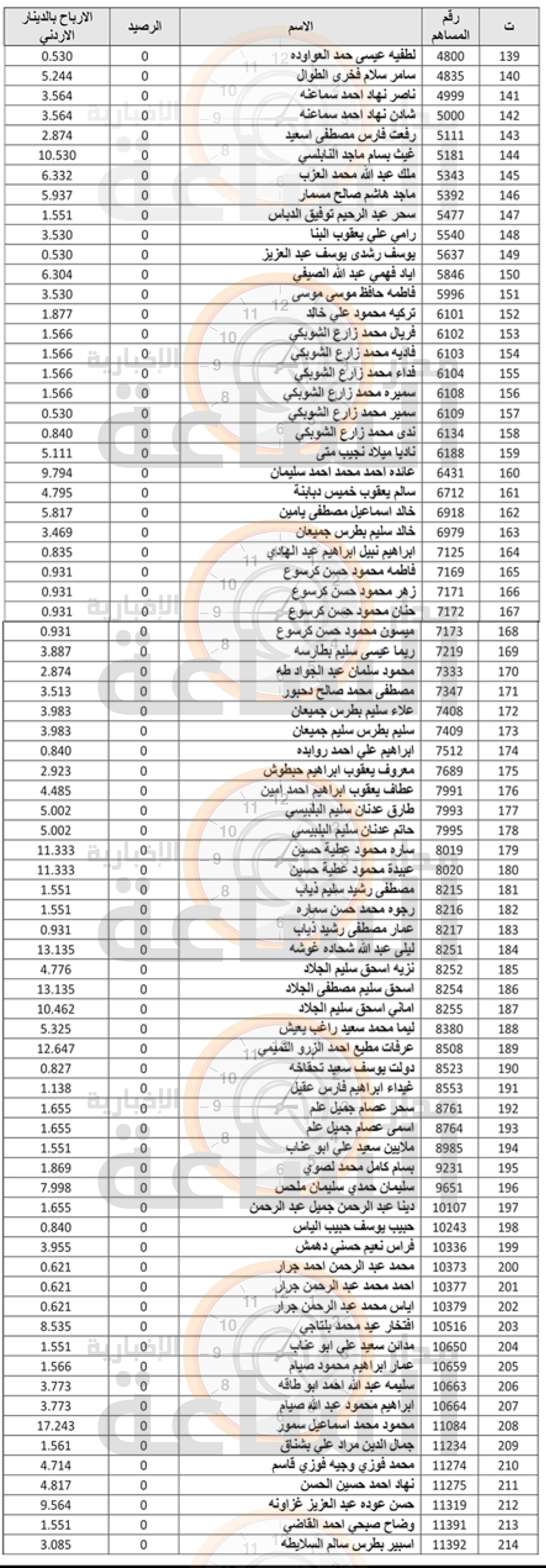 Madar Al-Saa Images 0.4461510529513939