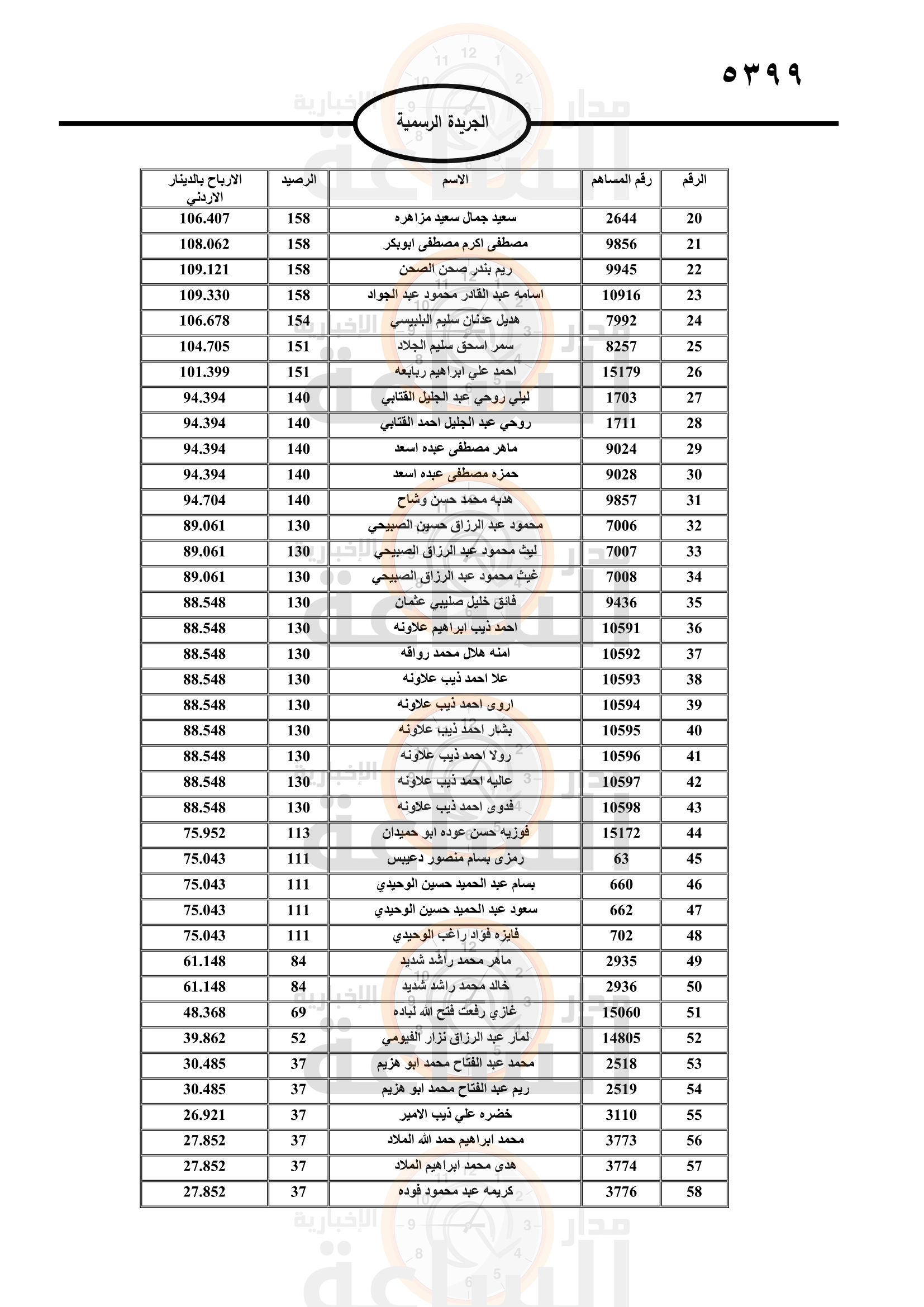 Madar Al-Saa Images 0.6155514704597822