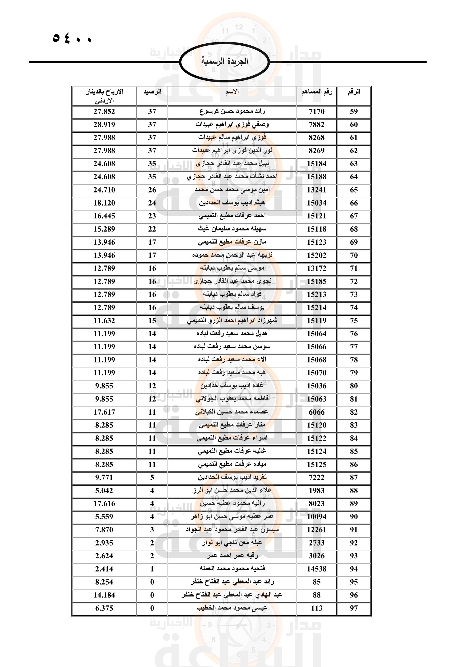 Madar Al-Saa Images 0.42265977031663615