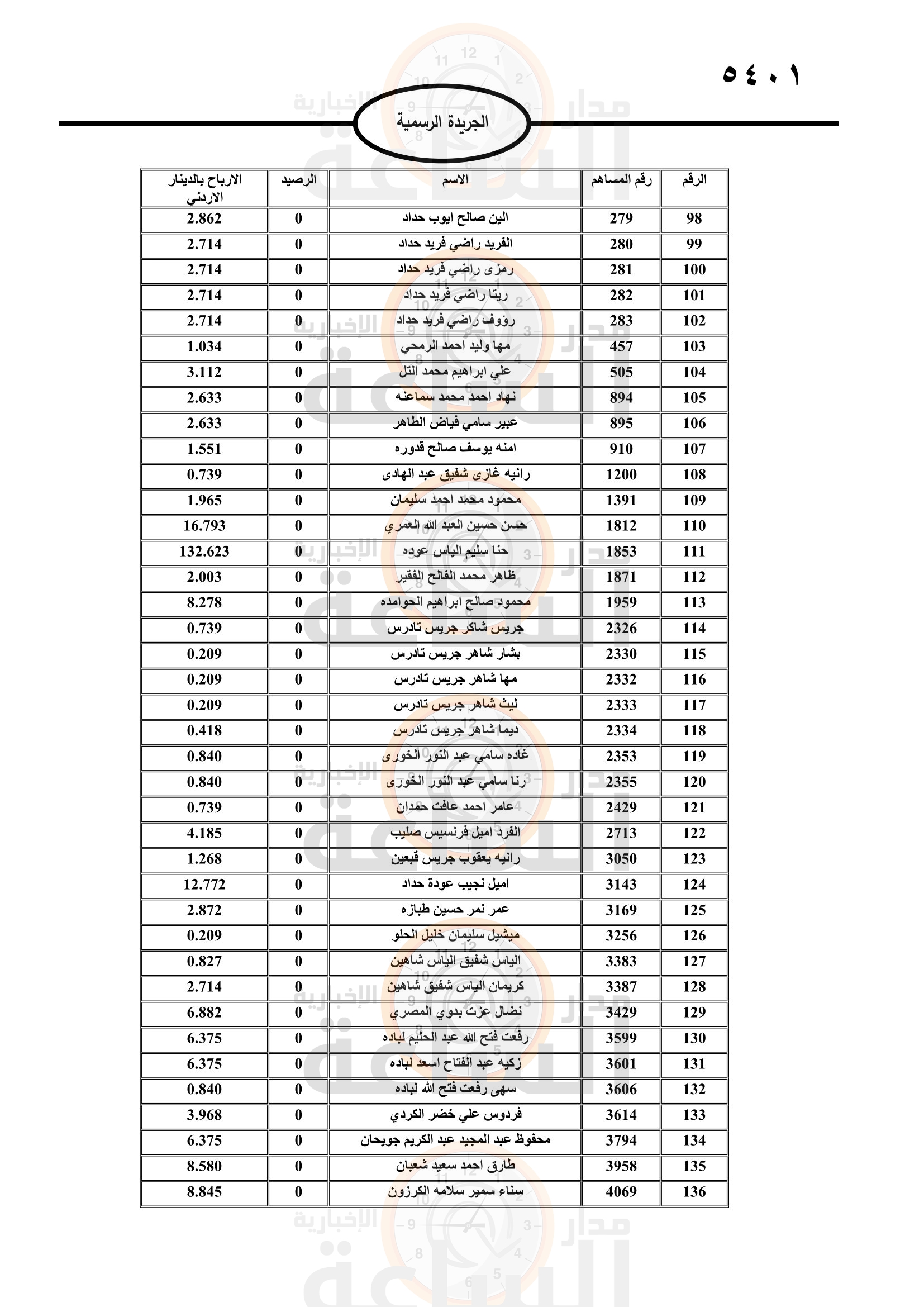 Madar Al-Saa Images 0.46206766736168325