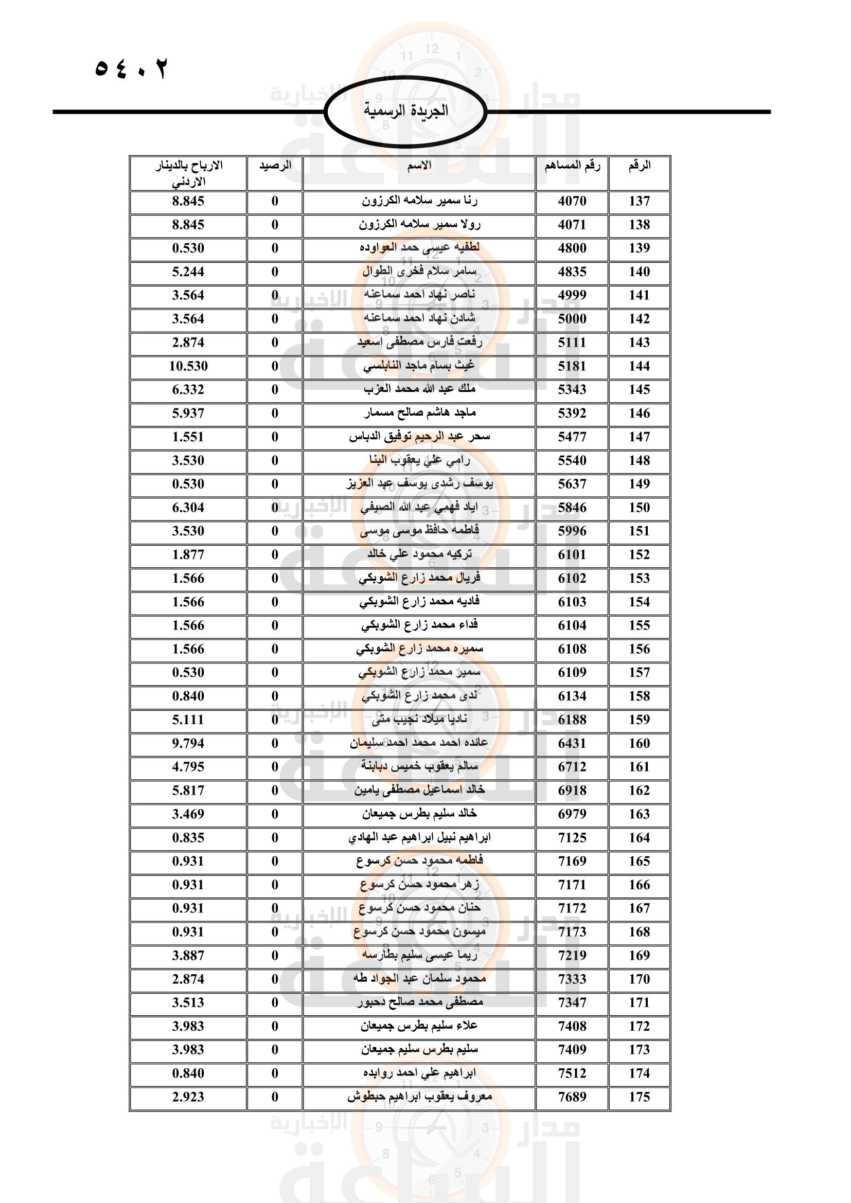 Madar Al-Saa Images 0.11757326329866924