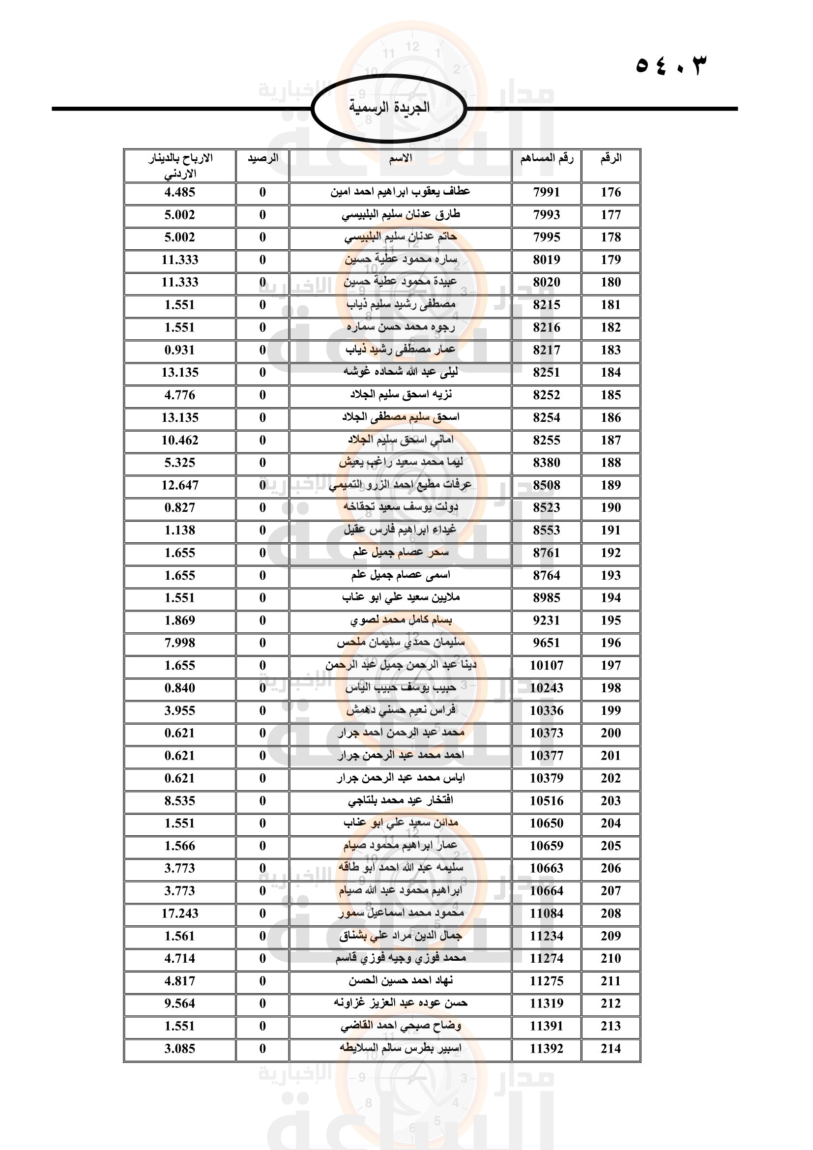 Madar Al-Saa Images 0.3319695278343695