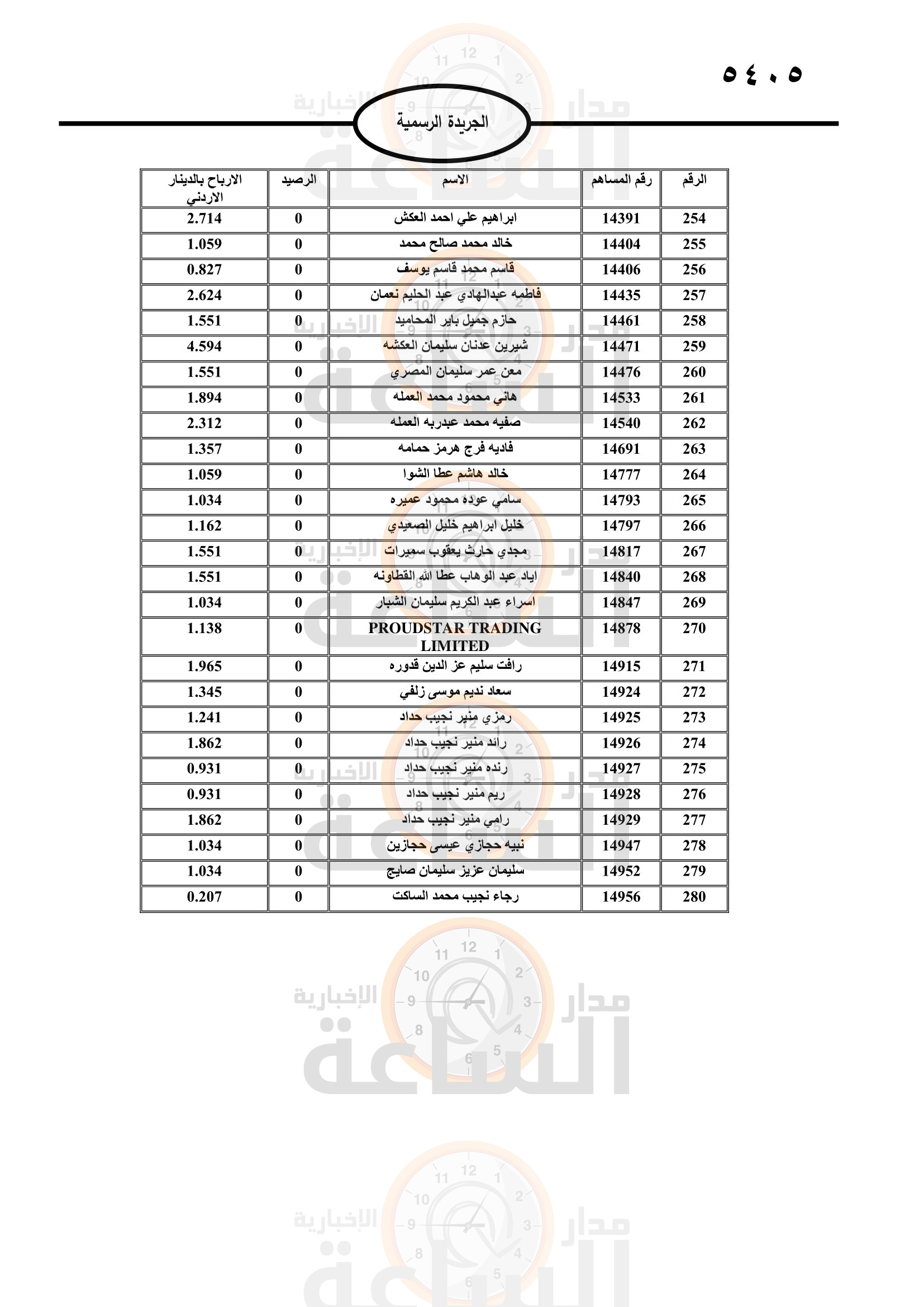 Madar Al-Saa Images 0.42070992238798555