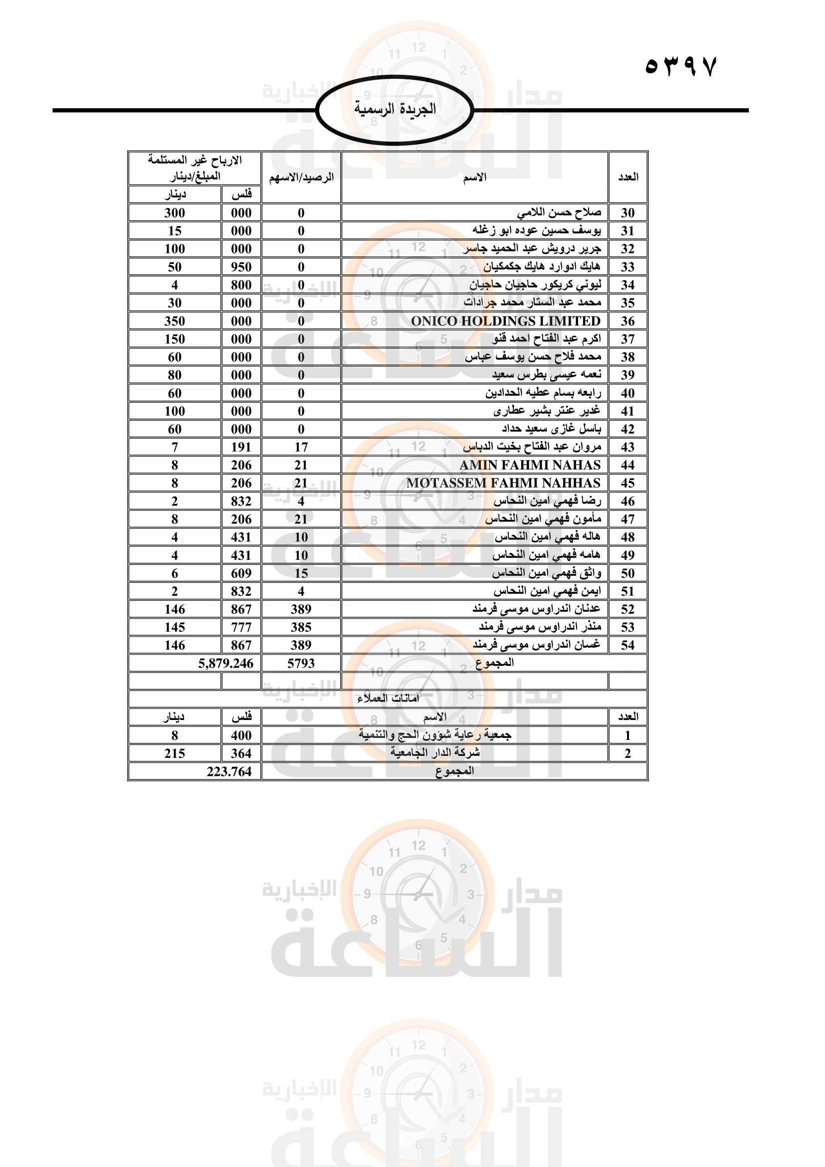 Madar Al-Saa Images 0.04898300125930488