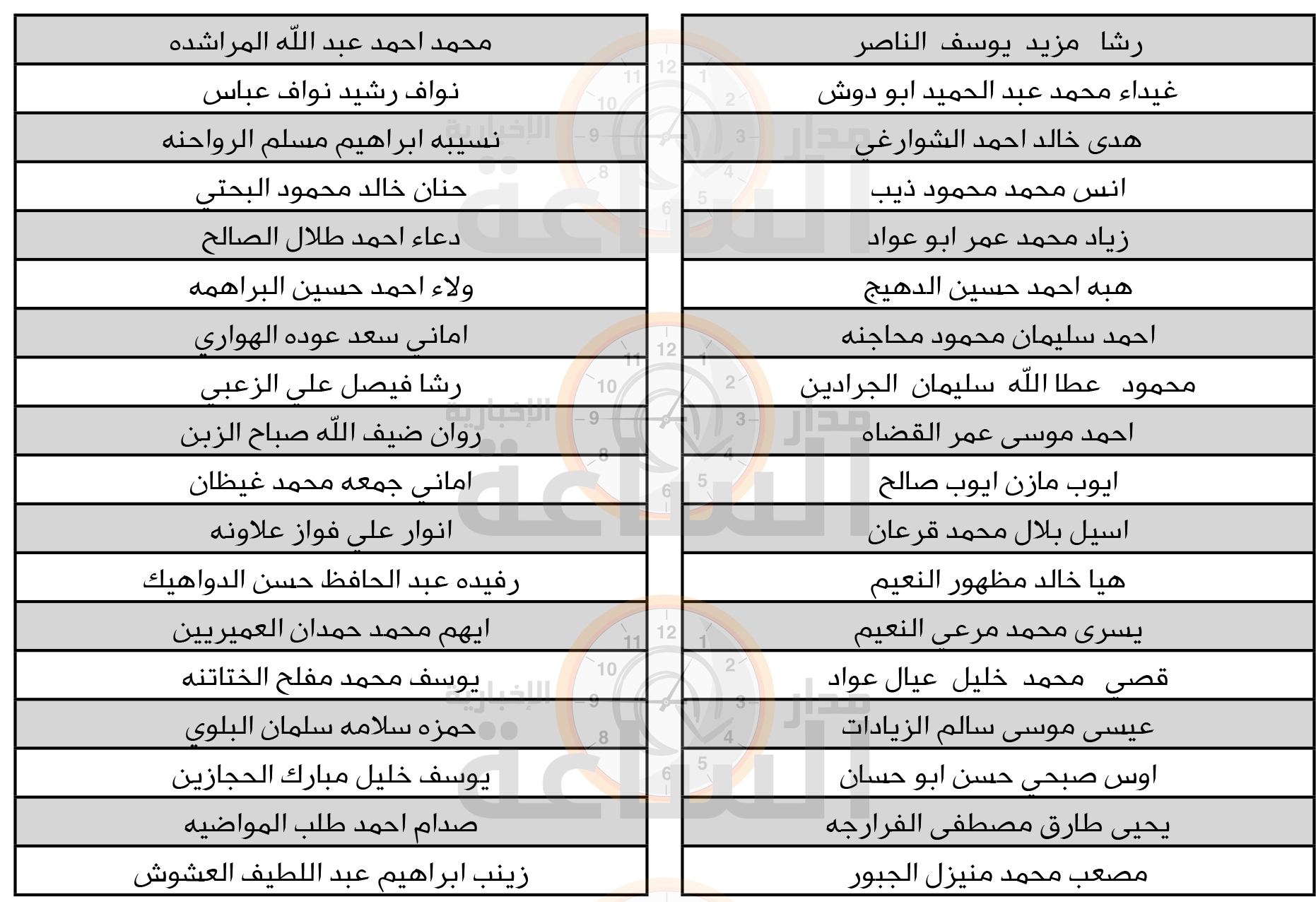 Madar Al-Saa Images 0.5005924439962712