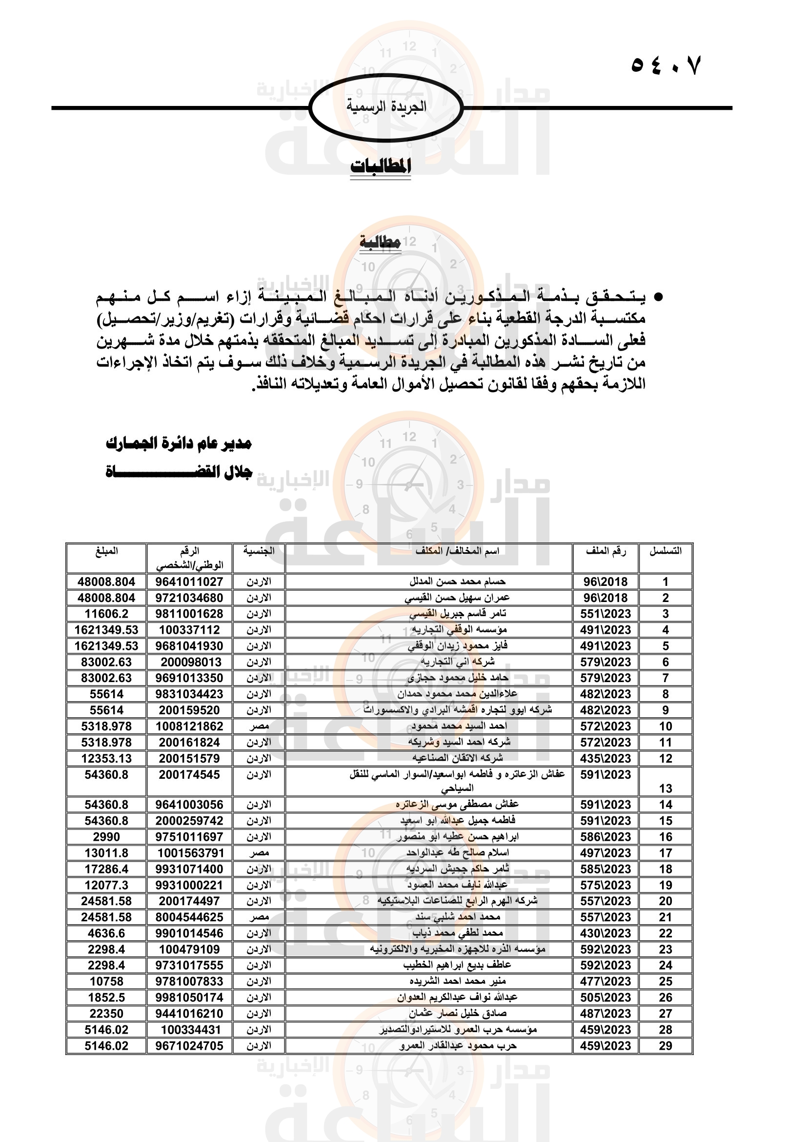 Madar Al-Saa Images 0.07029233108504296