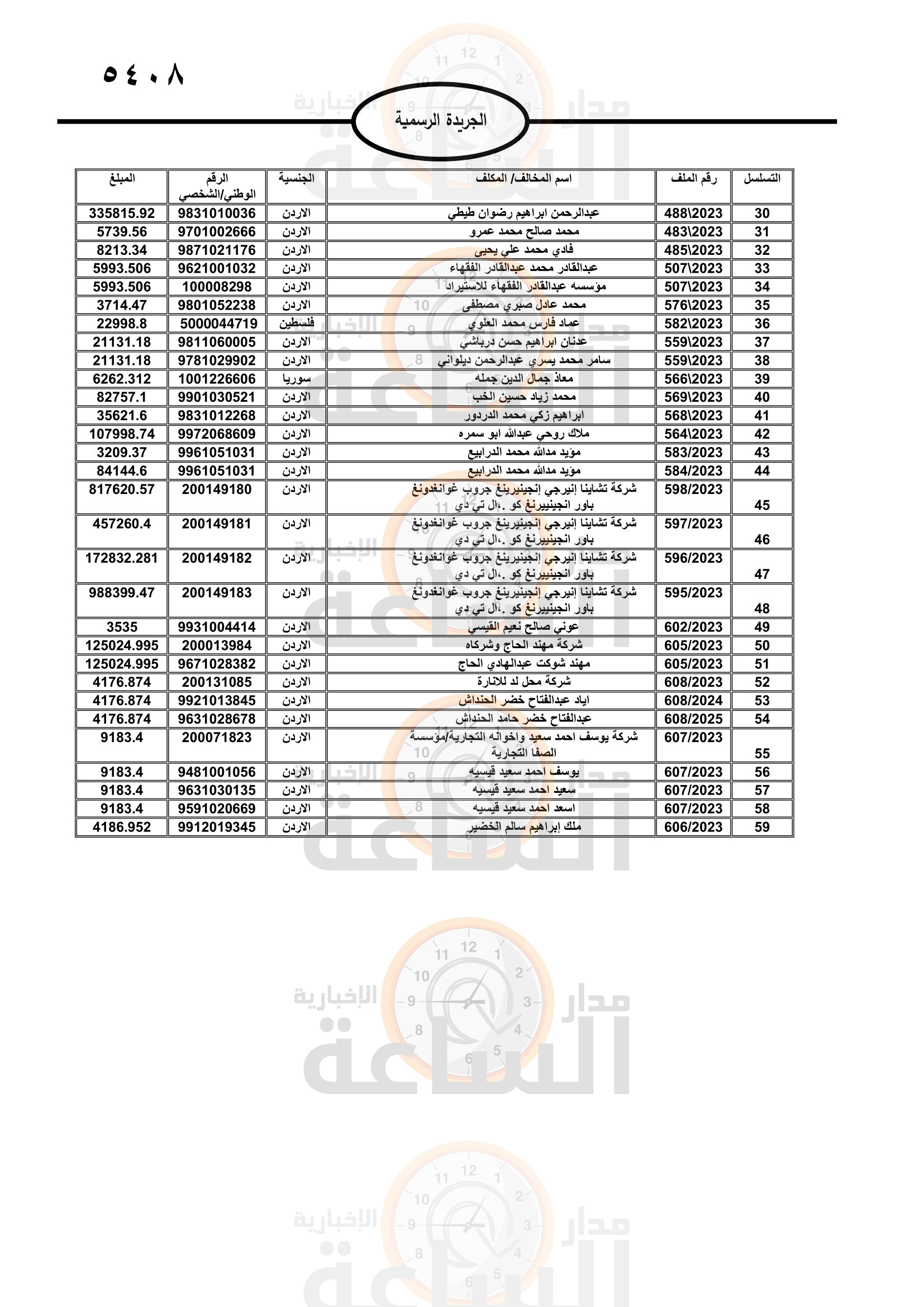 Madar Al-Saa Images 0.8817698647609842