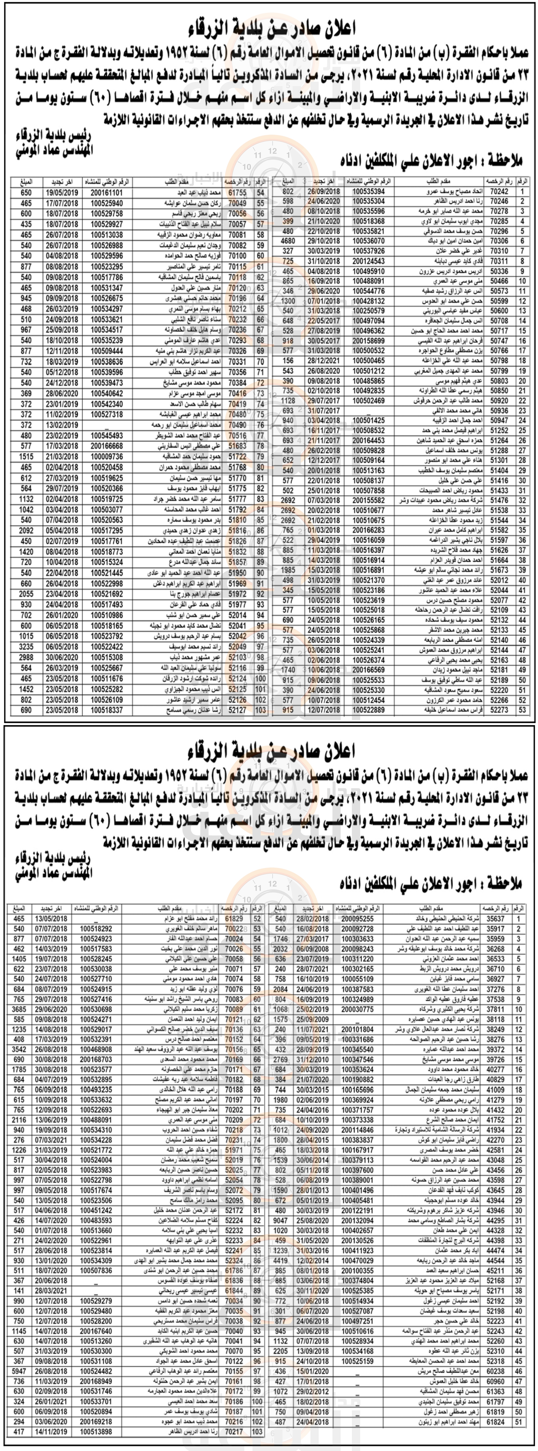 Madar Al-Saa Images 0.7457737455897324