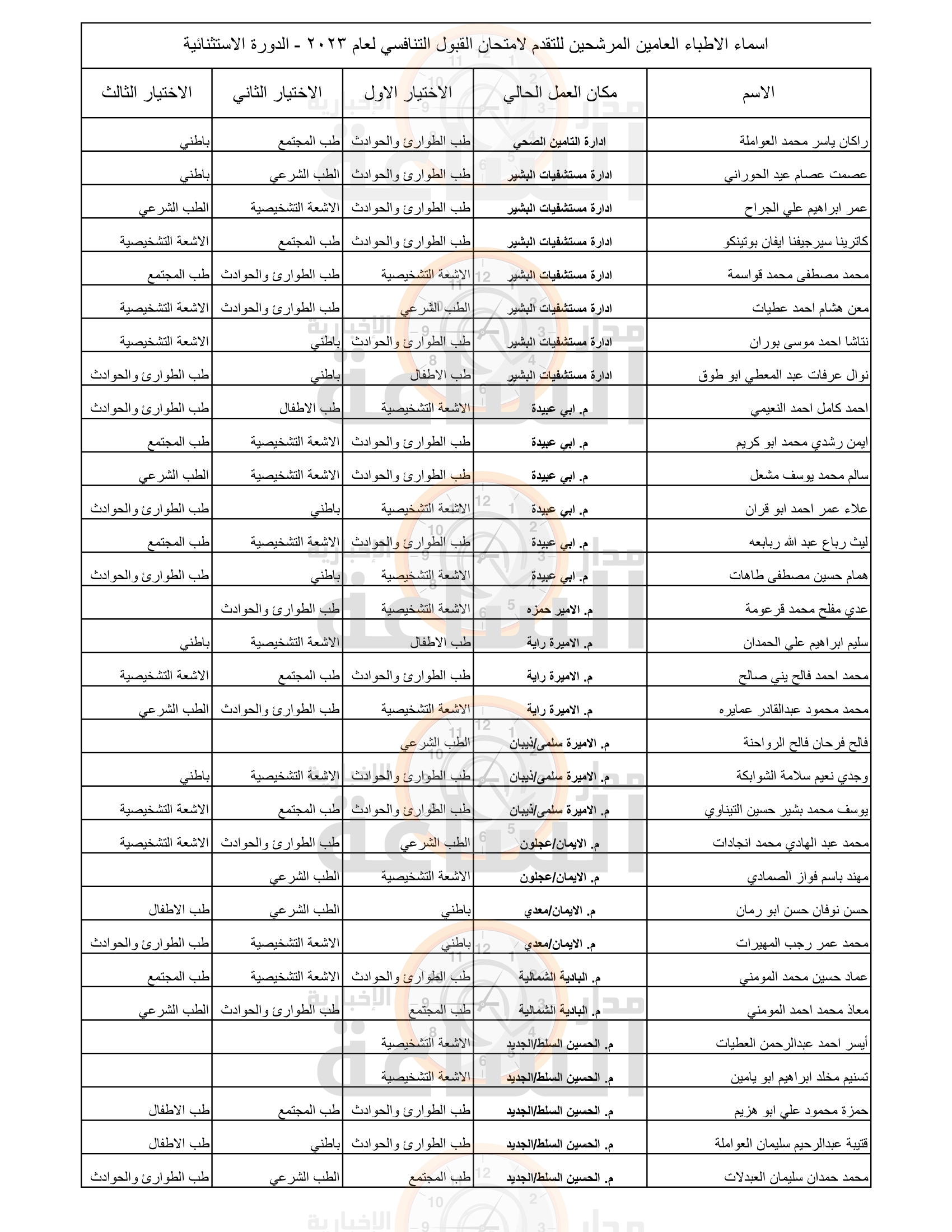 Madar Al-Saa Images 0.5367684669172847