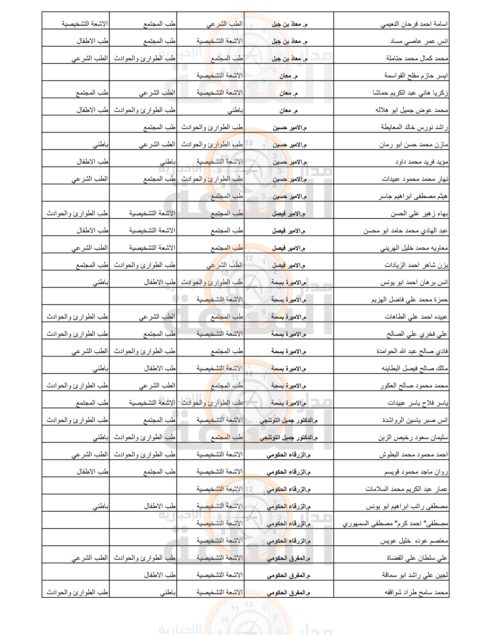 Madar Al-Saa Images 0.2996388091903175