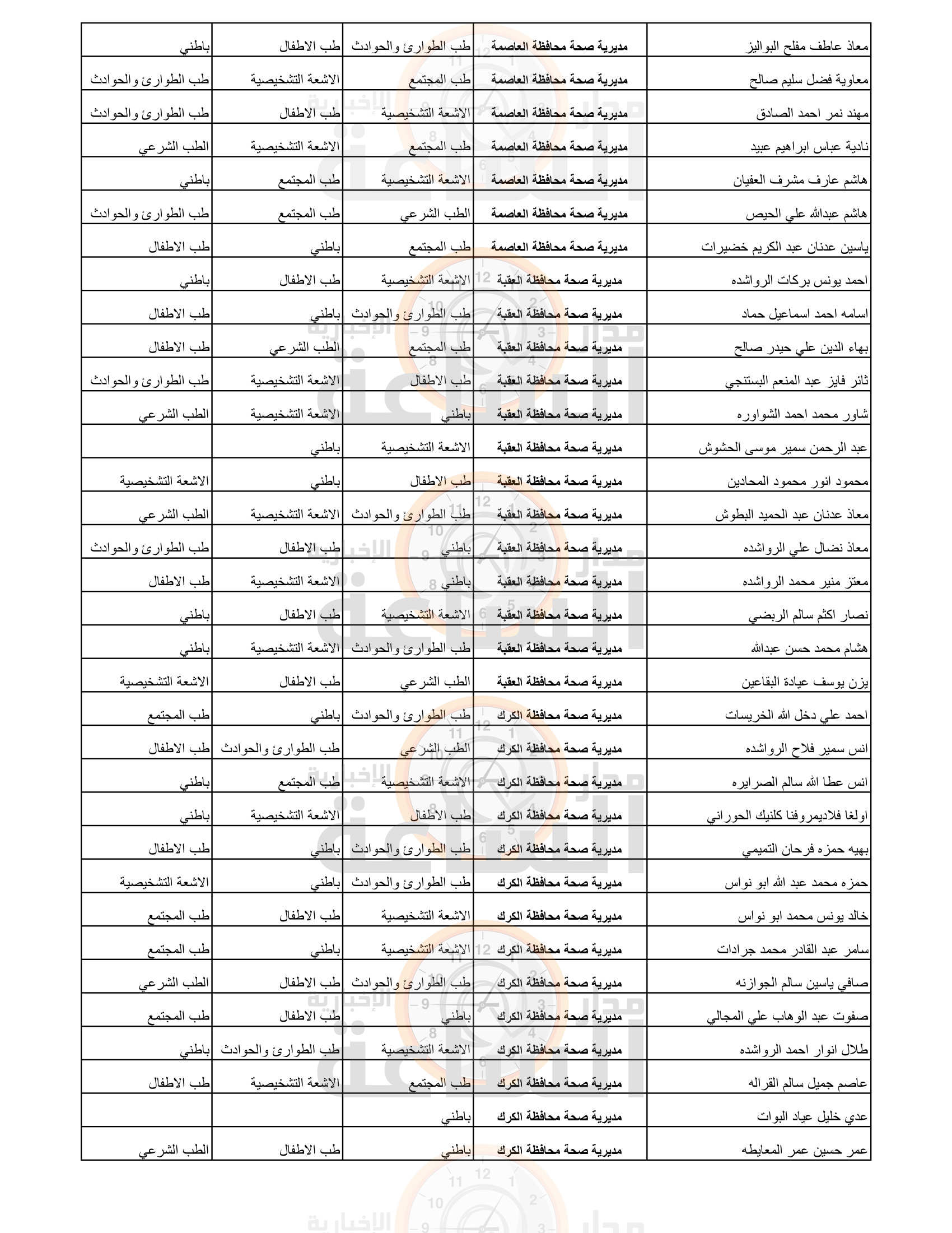 Madar Al-Saa Images 0.36486668851639914