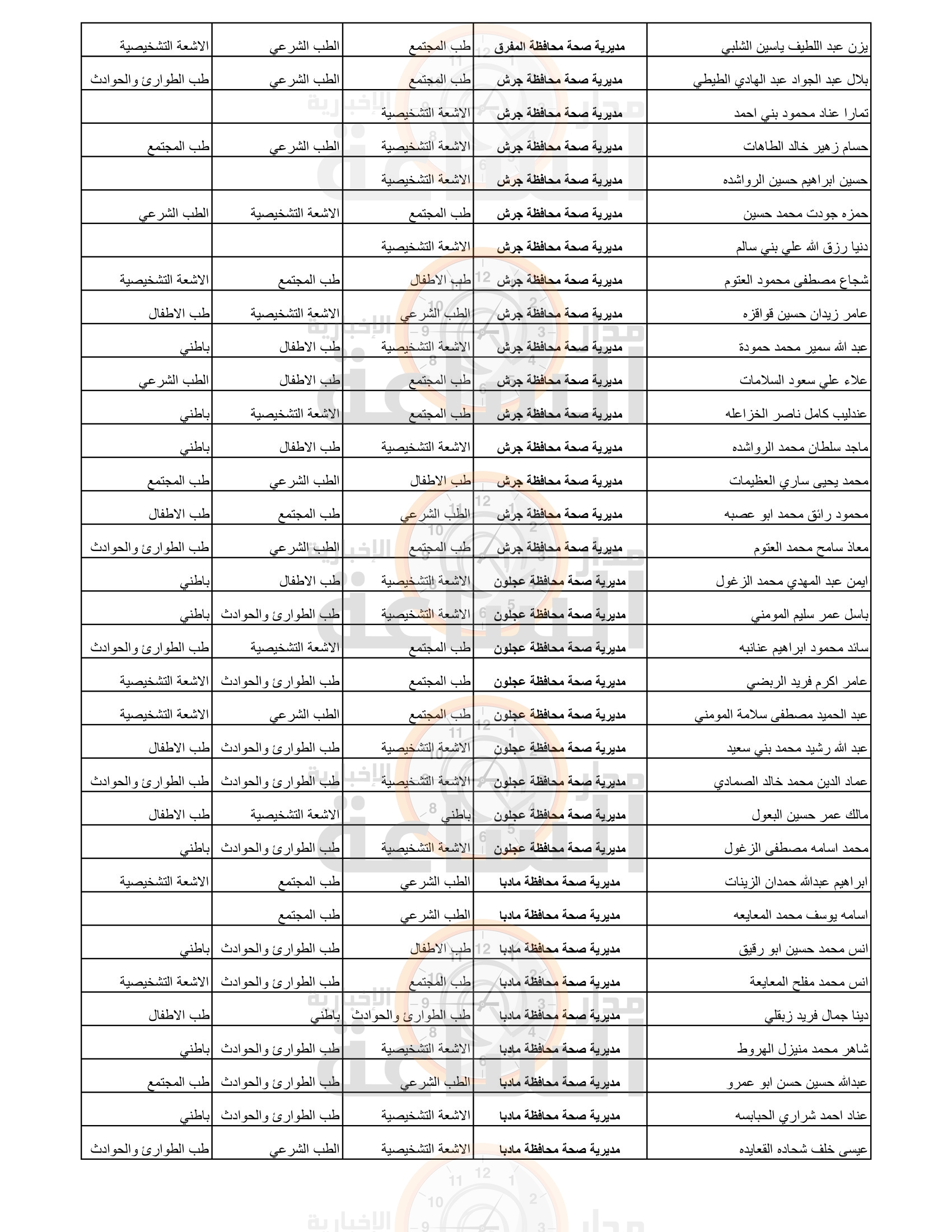 Madar Al-Saa Images 0.10734977442401905